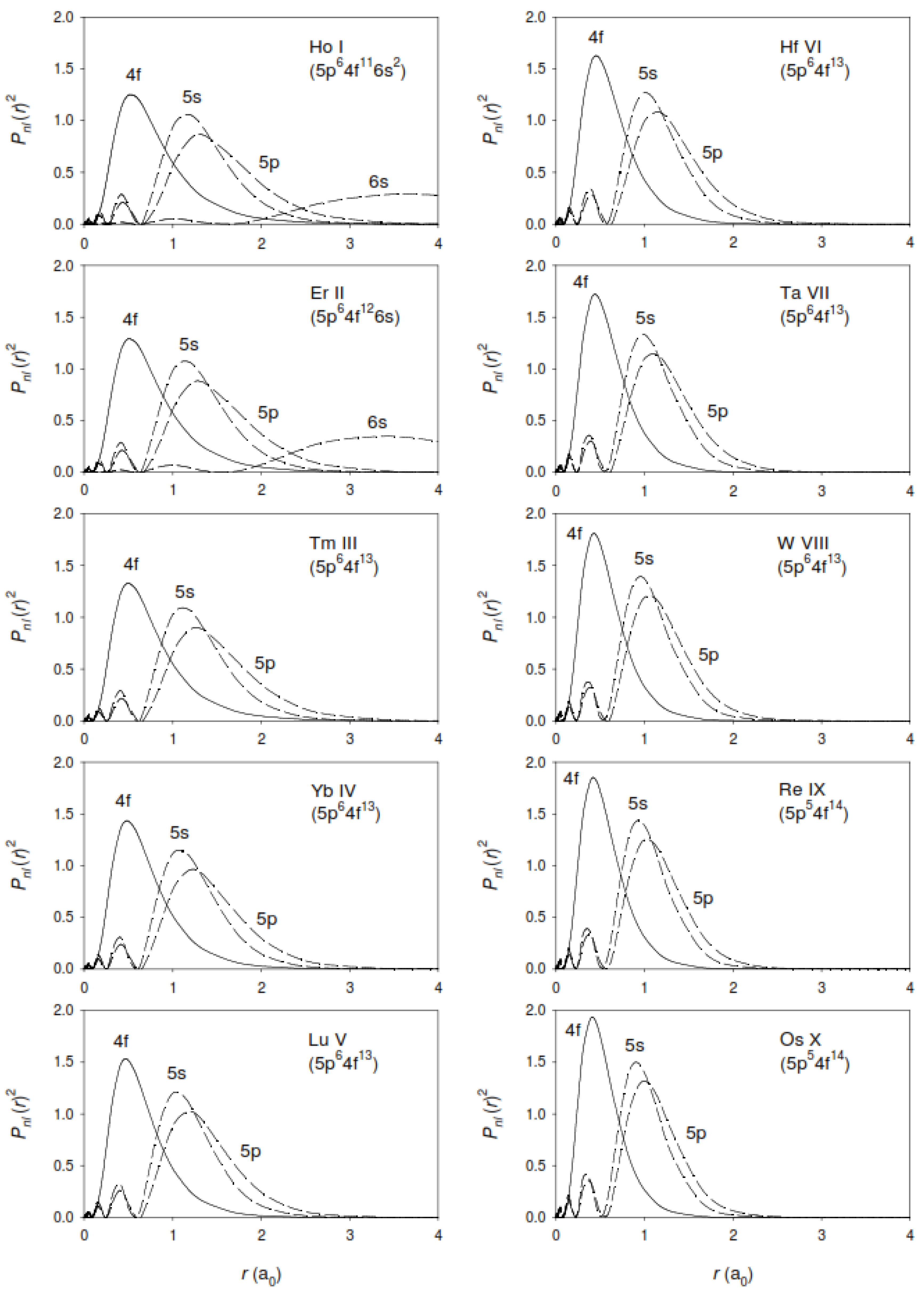 Atoms 10 00130 g001 Atoms 10 00130 g001