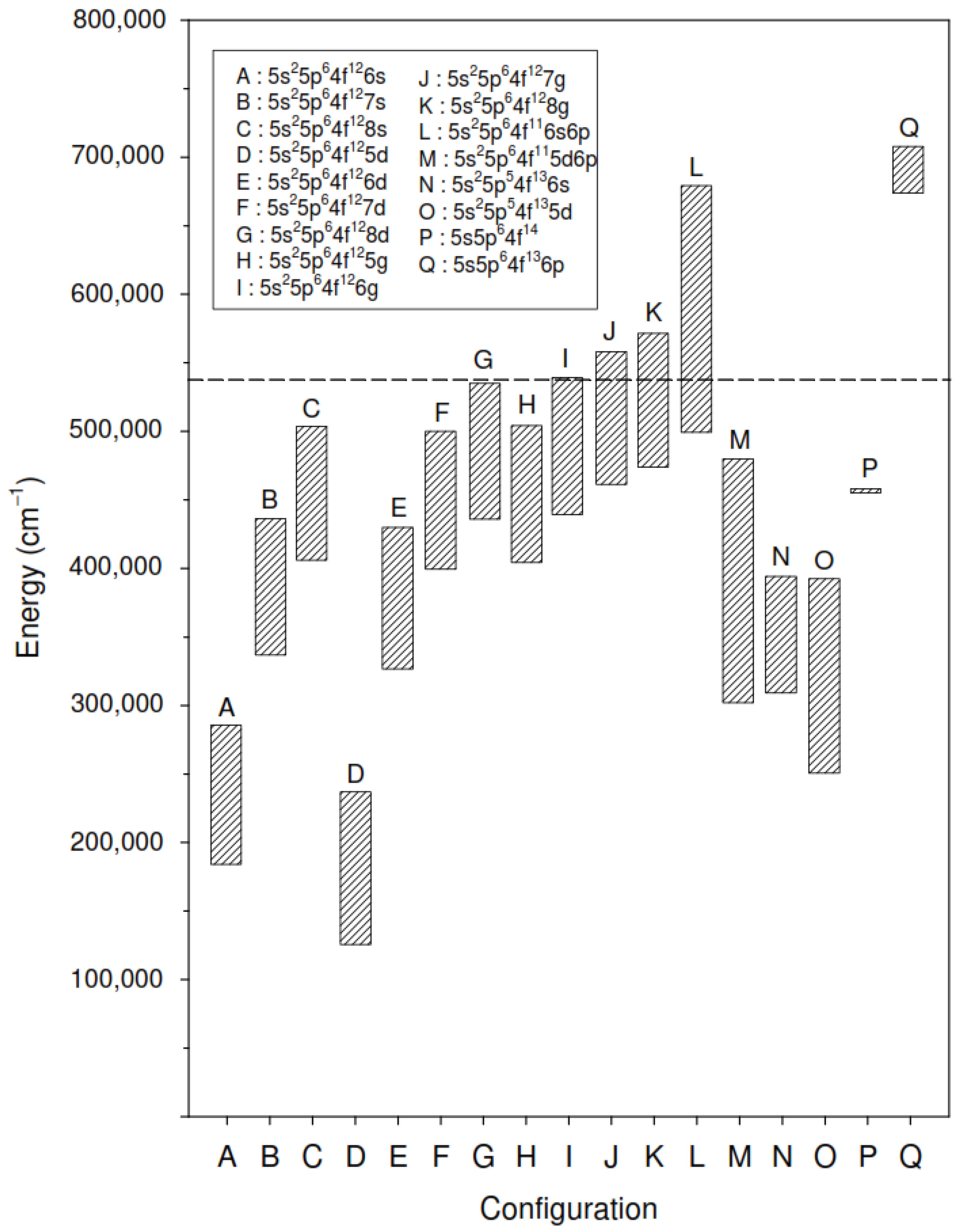 Atoms 10 00130 g003 Atoms 10 00130 g003