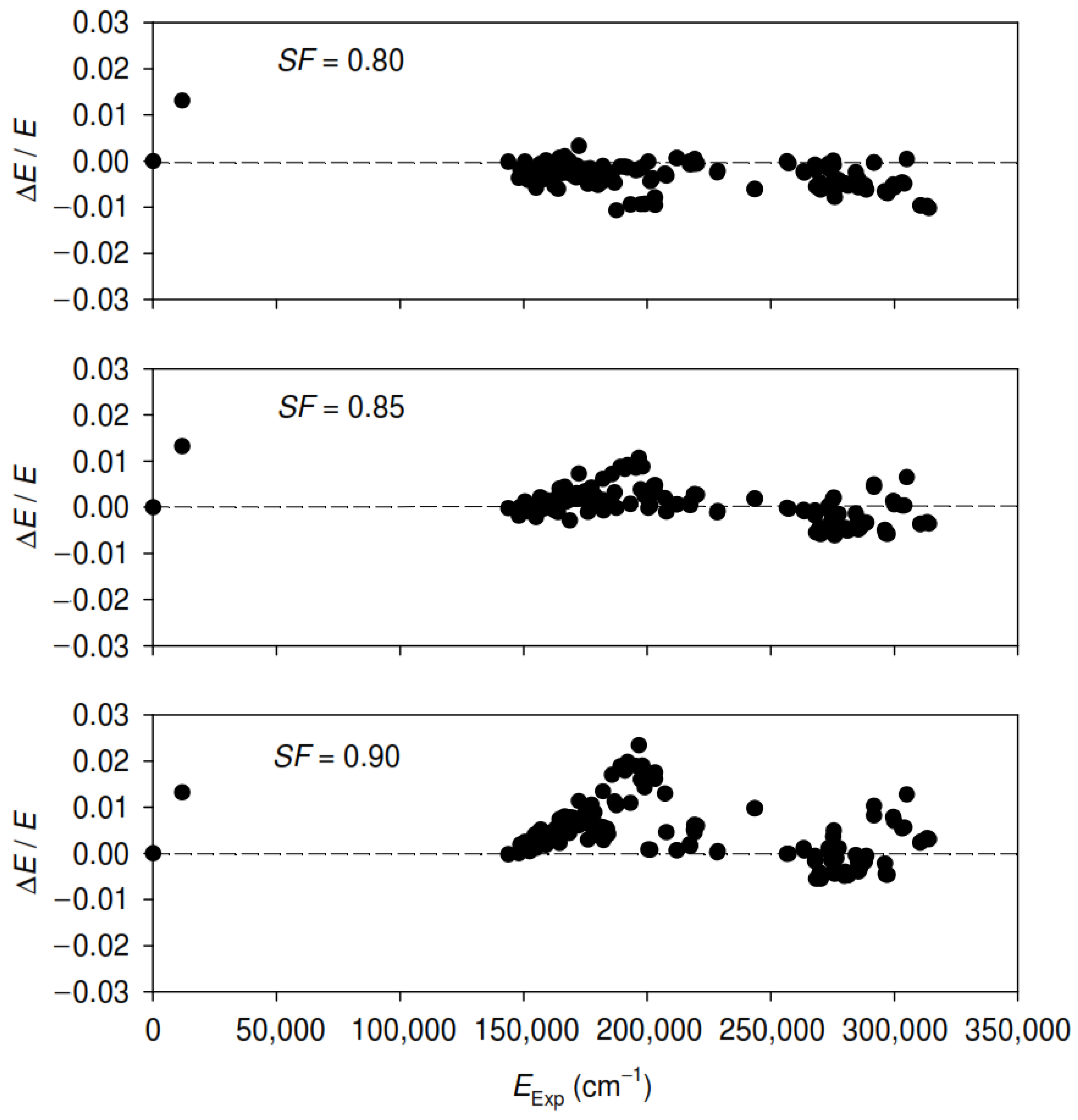 Atoms 10 00130 g004 Atoms 10 00130 g004