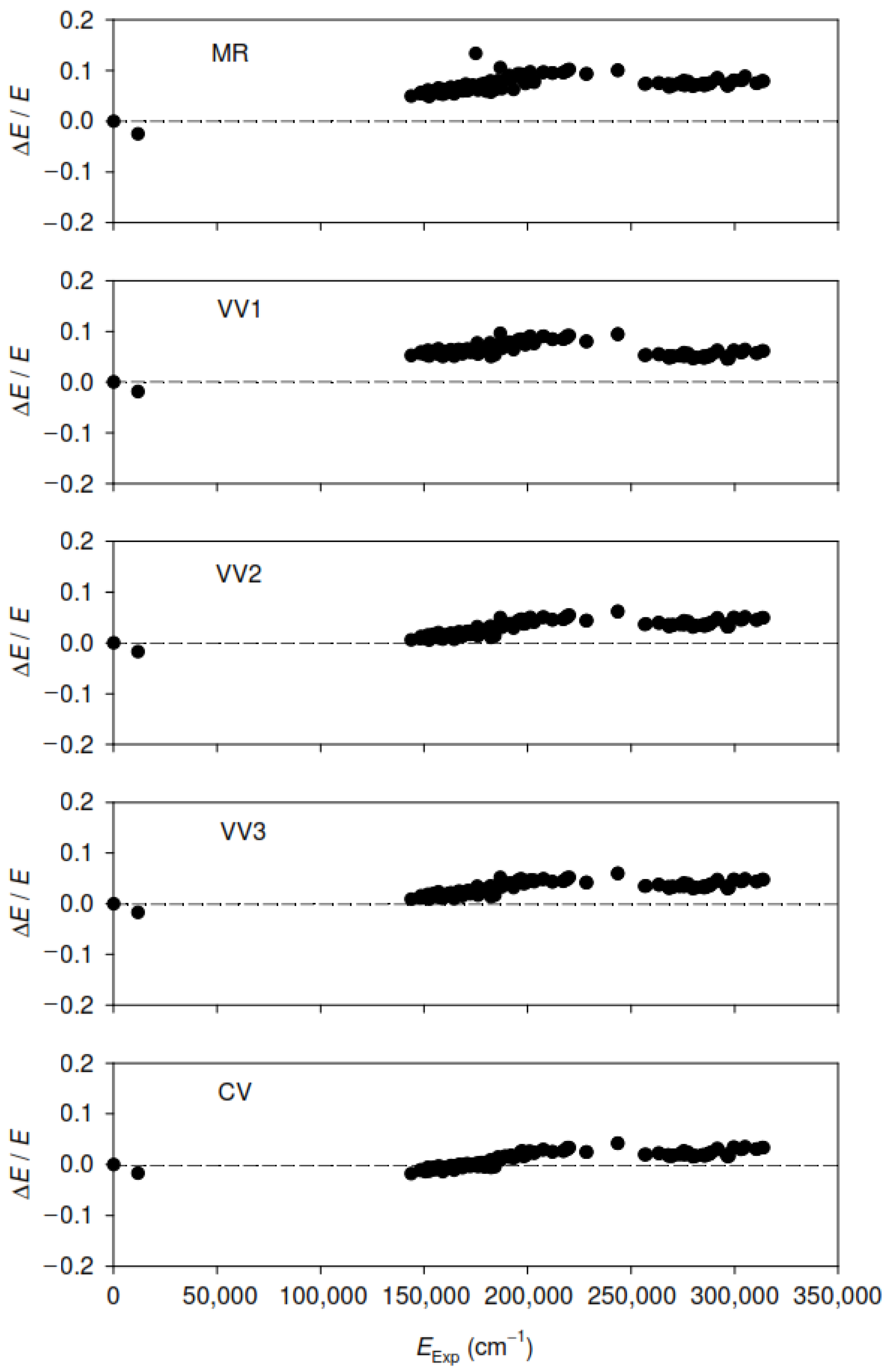 Atoms 10 00130 g005 Atoms 10 00130 g005