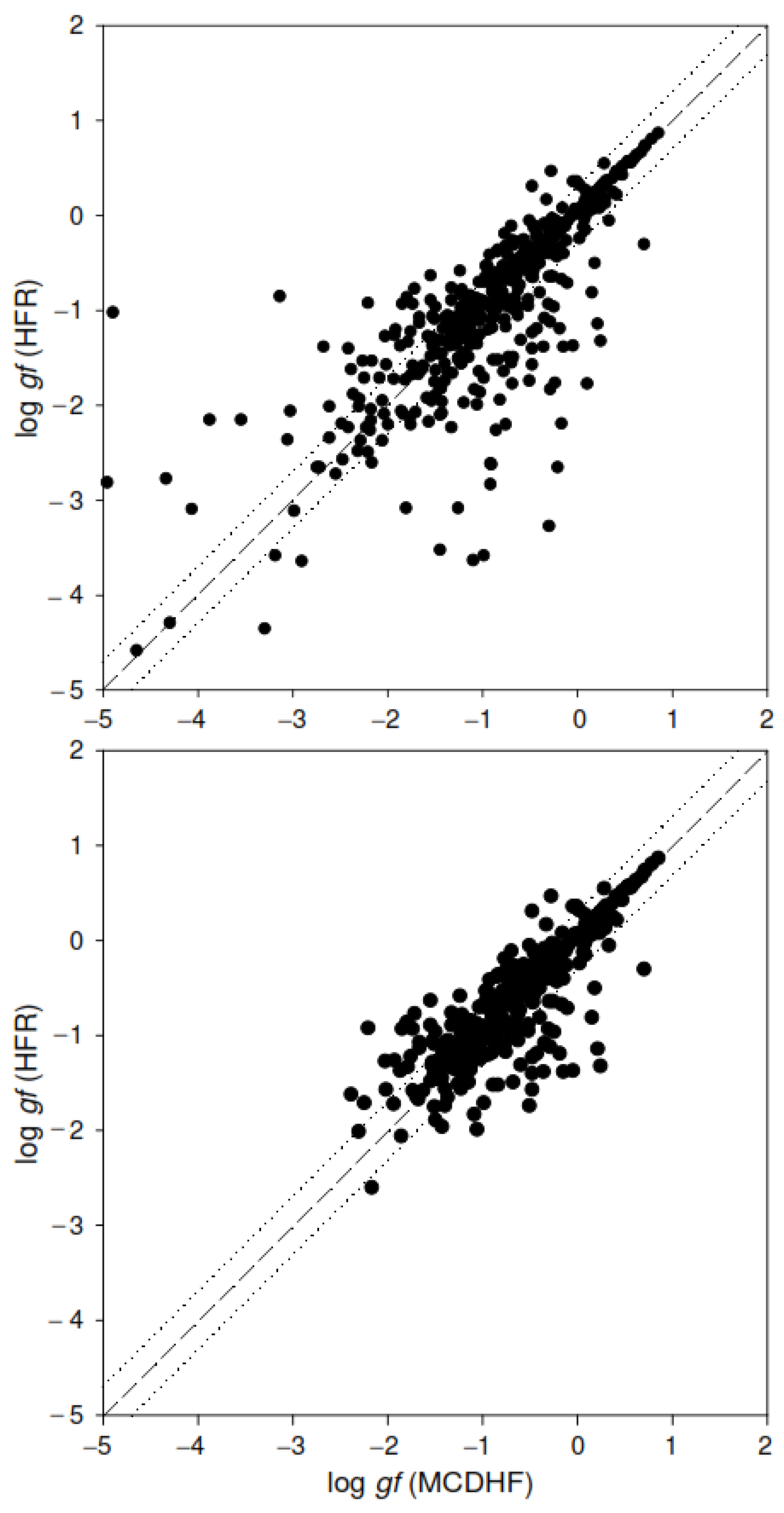Atoms 10 00130 g006 Atoms 10 00130 g006