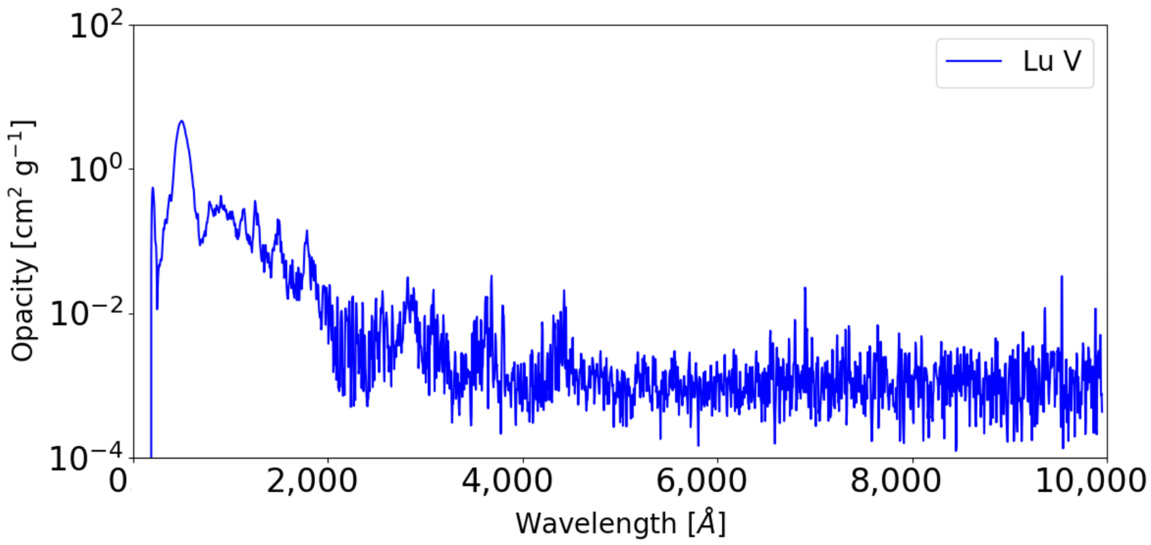 Atoms 10 00130 g007 Atoms 10 00130 g007