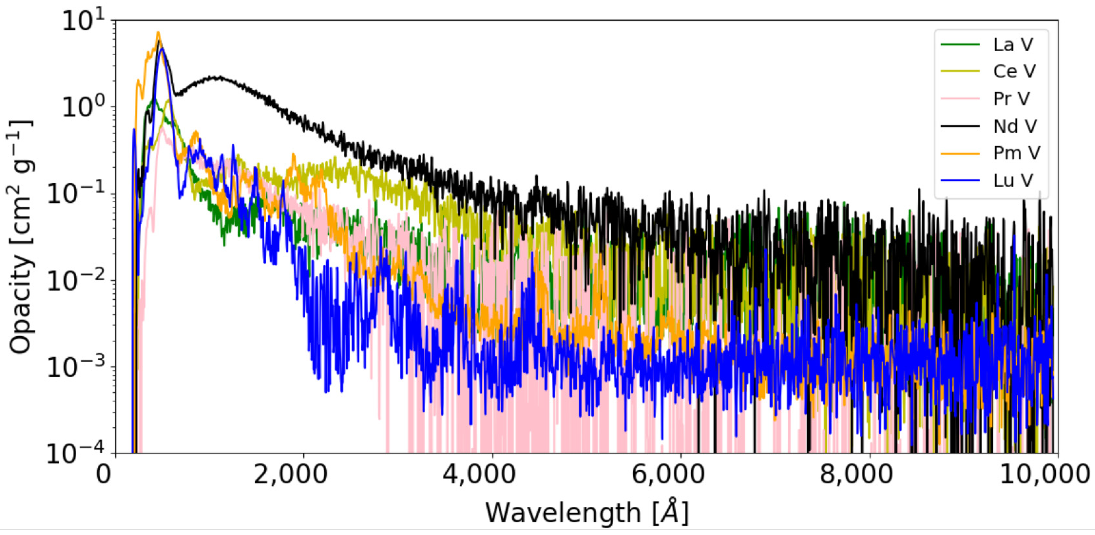 Atoms 10 00130 g008 Atoms 10 00130 g008