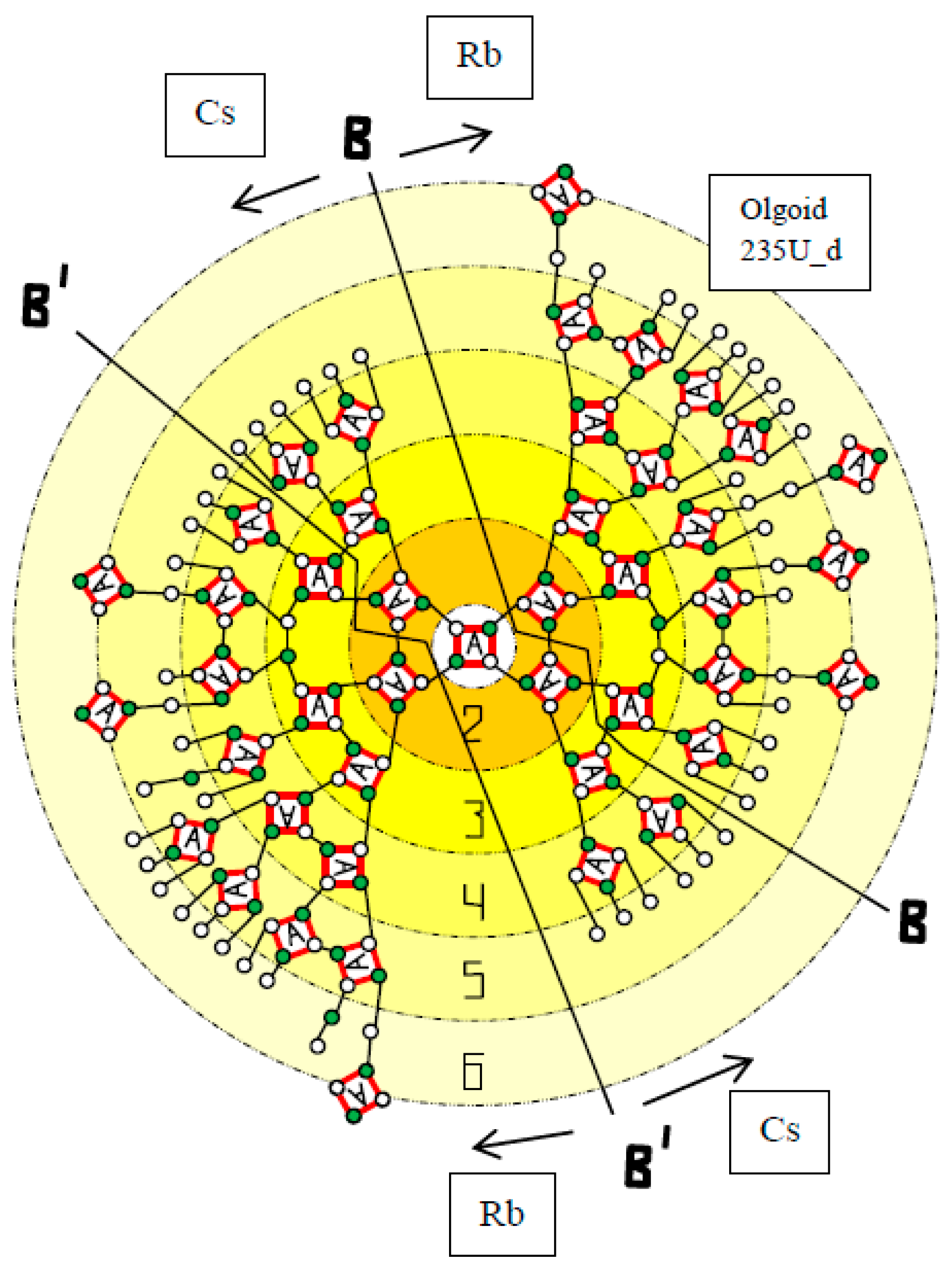 Atoms 10 00134 g004a Atoms 10 00134 g004a