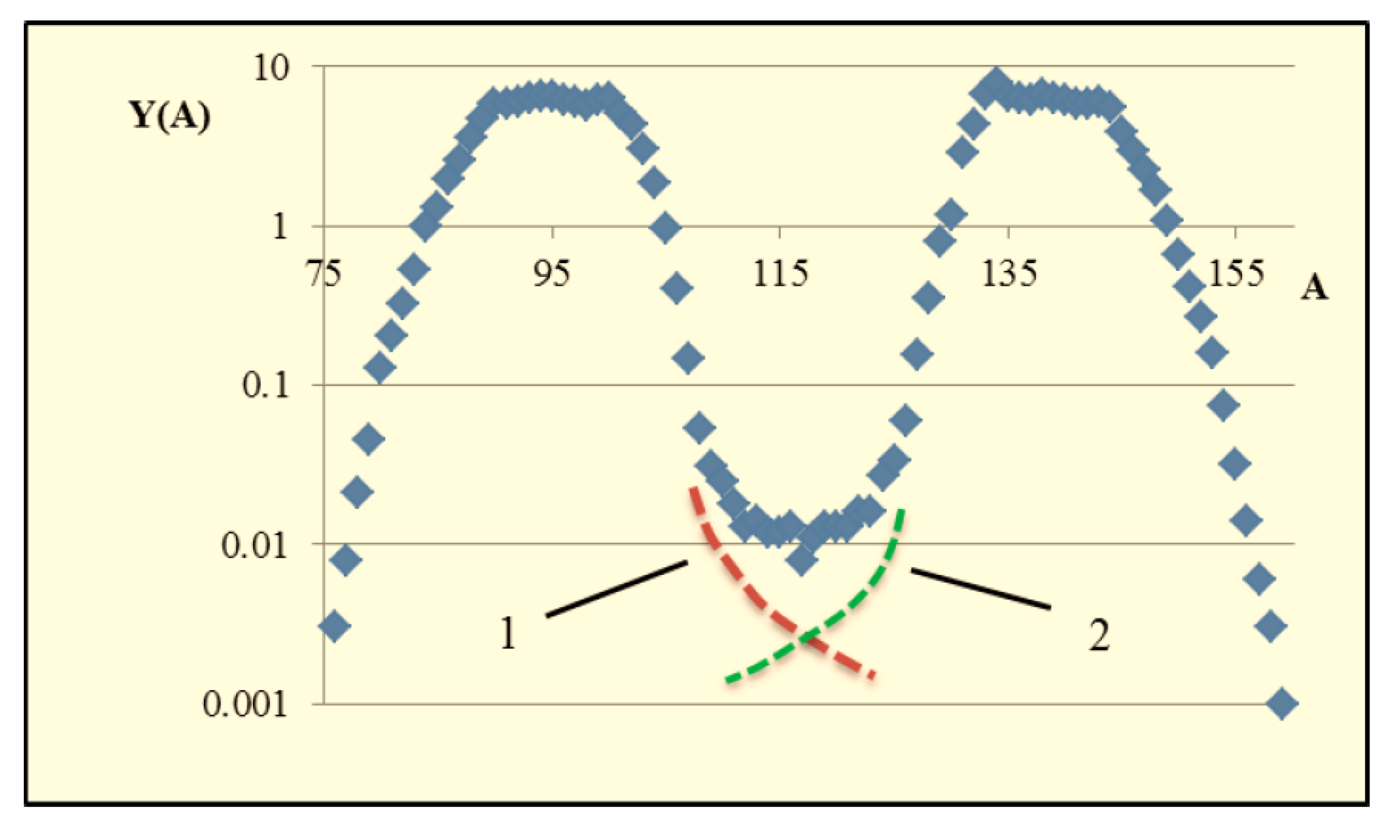 Atoms 10 00134 g007 Atoms 10 00134 g007