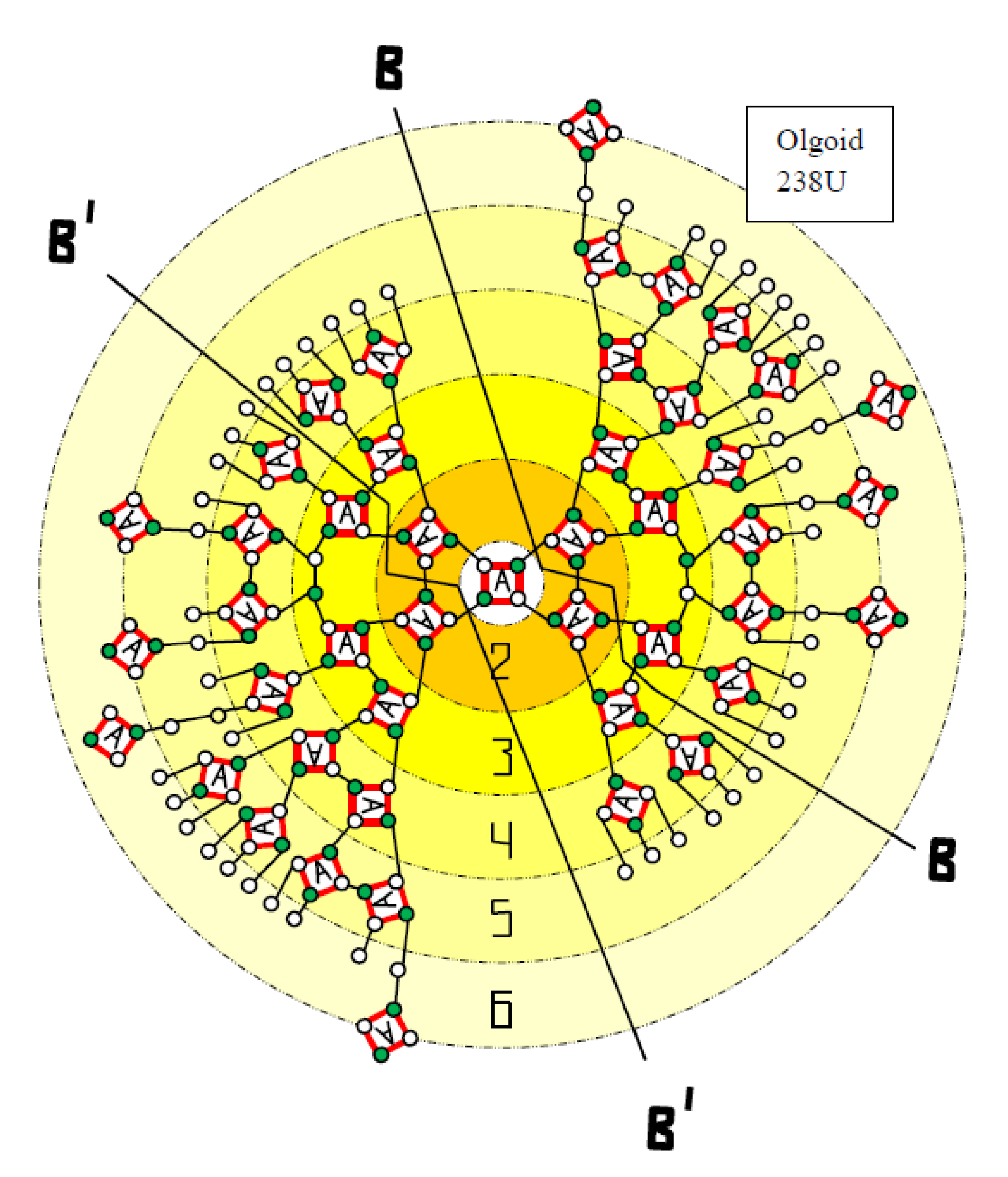 Atoms 10 00134 g010 Atoms 10 00134 g010