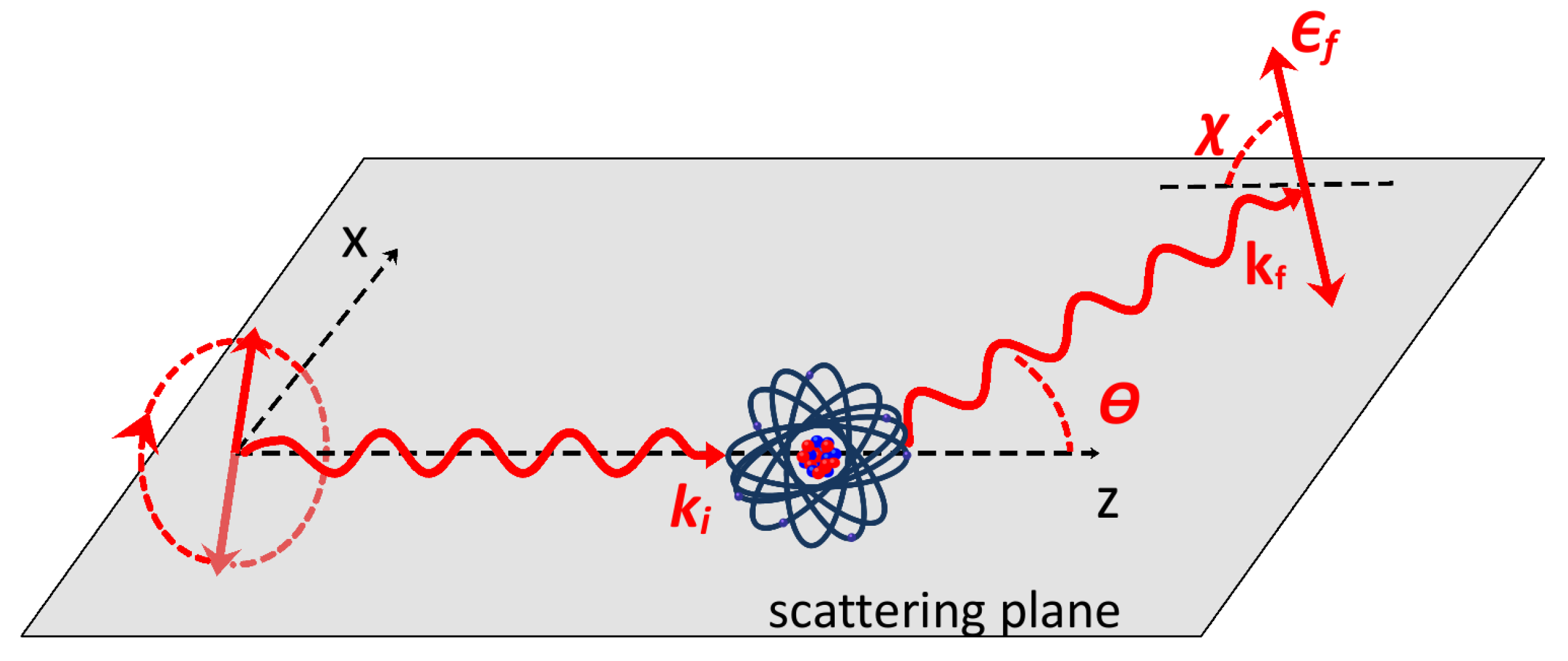 Atoms 10 00140 g001 Atoms 10 00140 g001