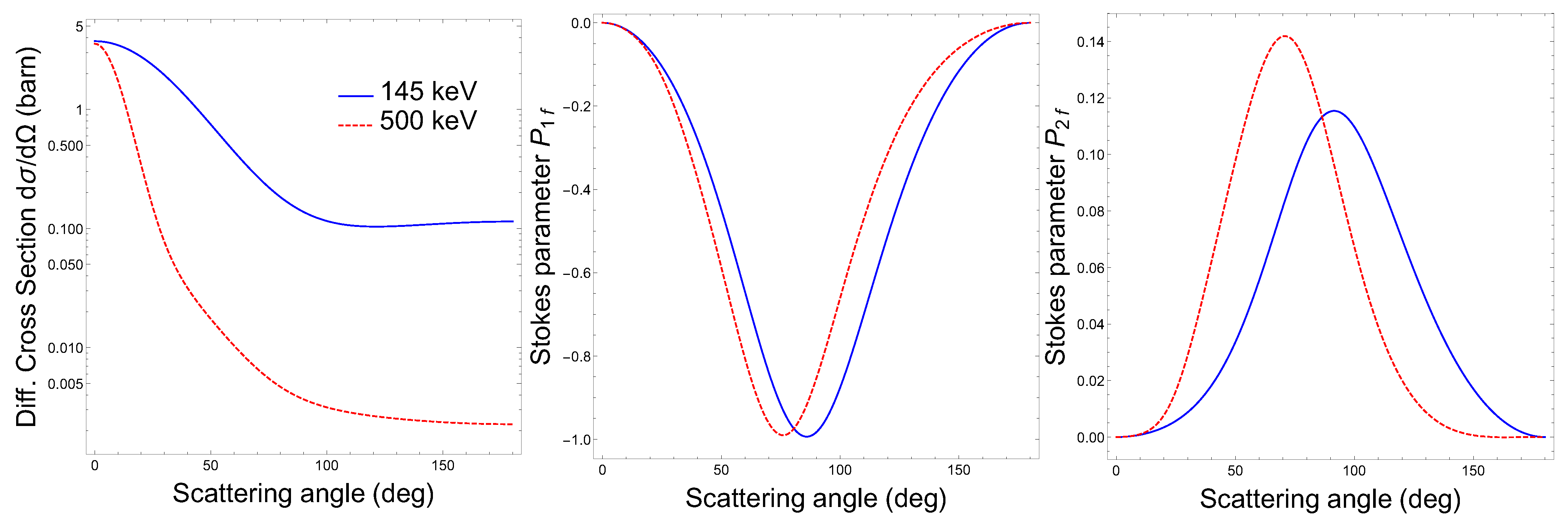 Atoms 10 00140 g002 Atoms 10 00140 g002