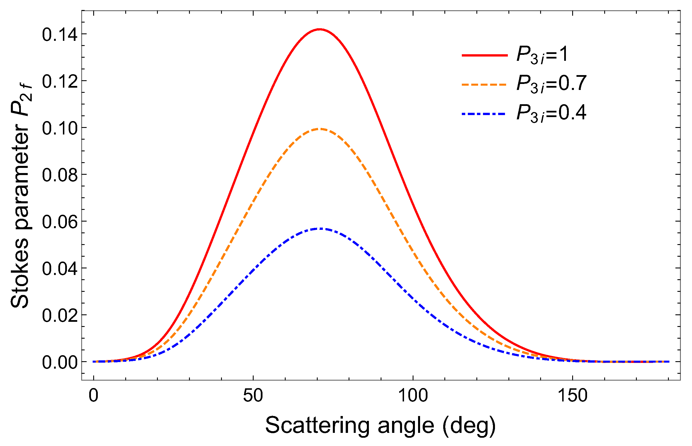 Atoms 10 00140 g003 Atoms 10 00140 g003
