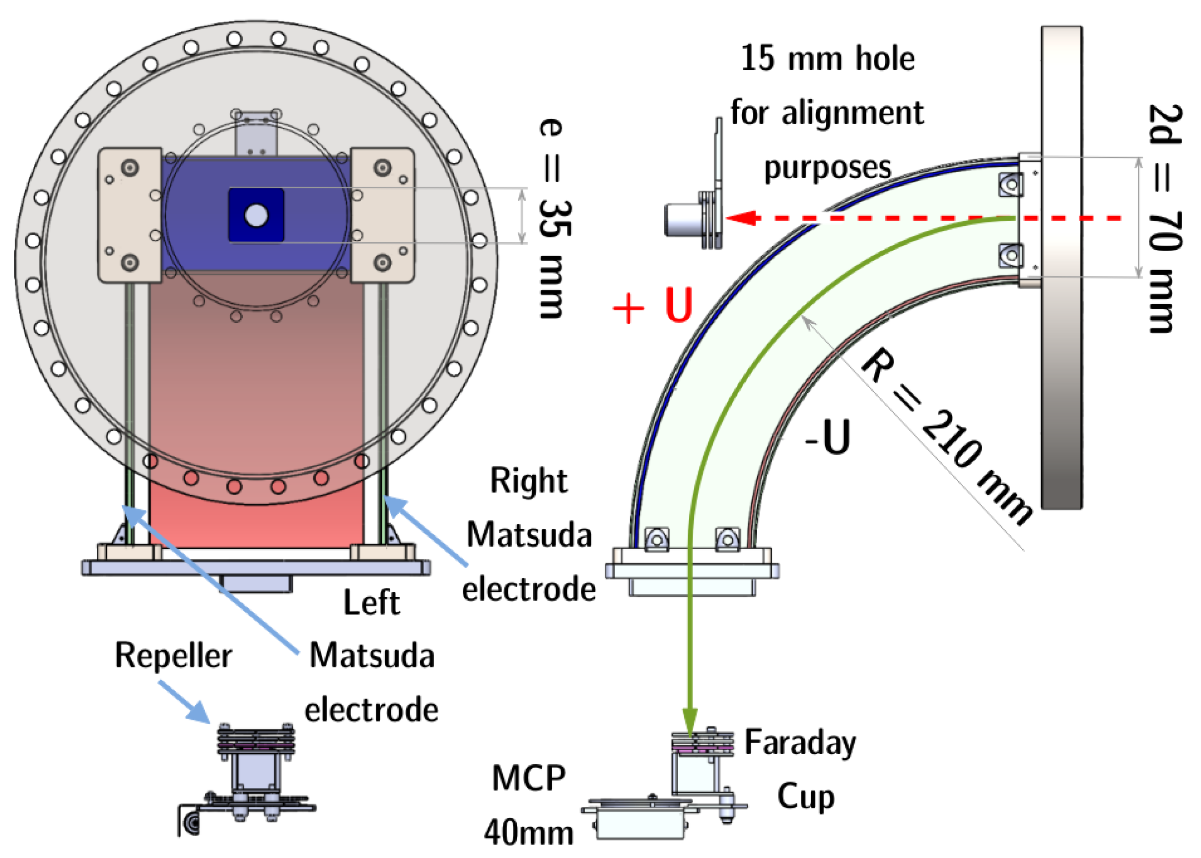 Atoms 10 00146 g001 Atoms 10 00146 g001