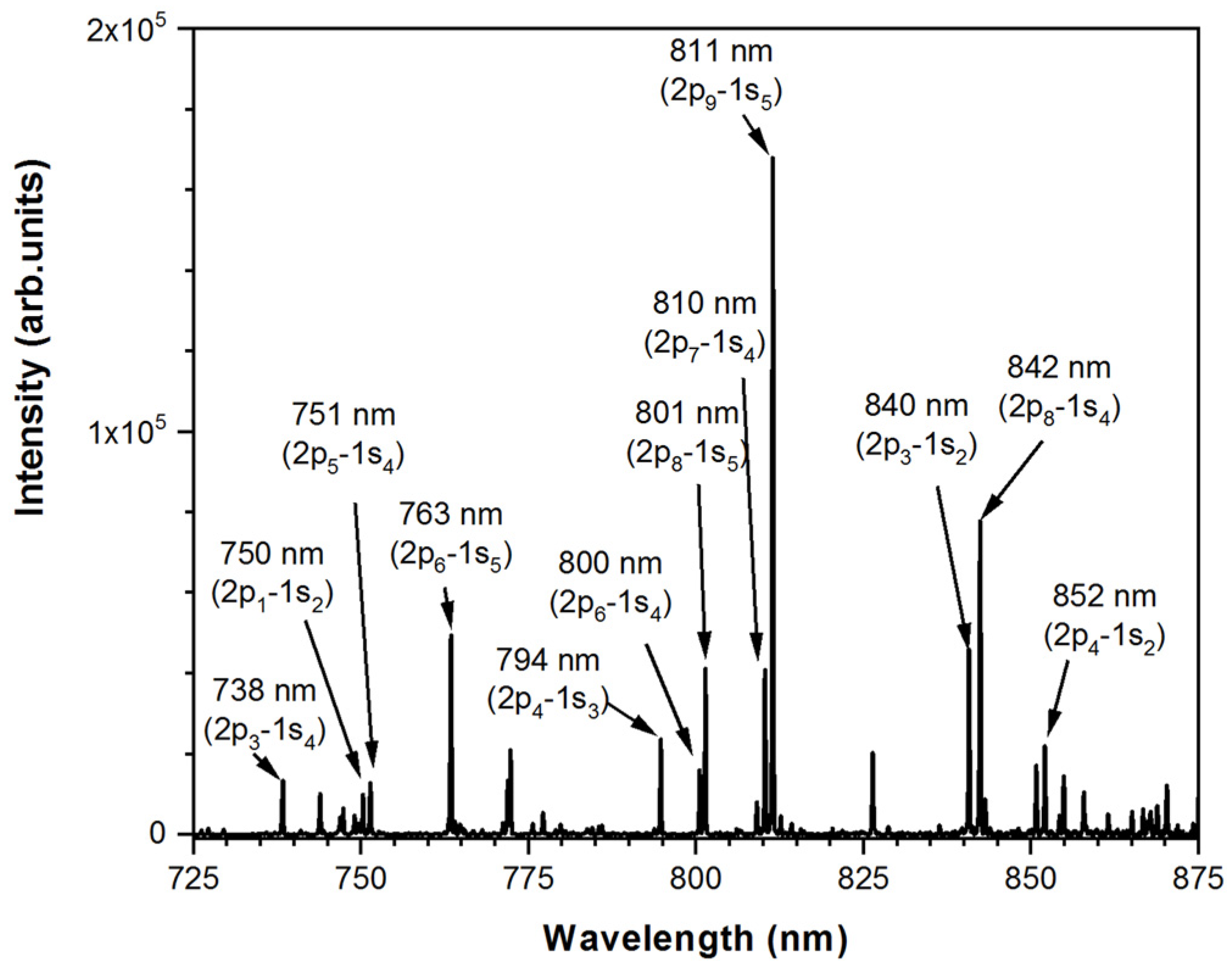 Atoms 10 00147 g002 Atoms 10 00147 g002