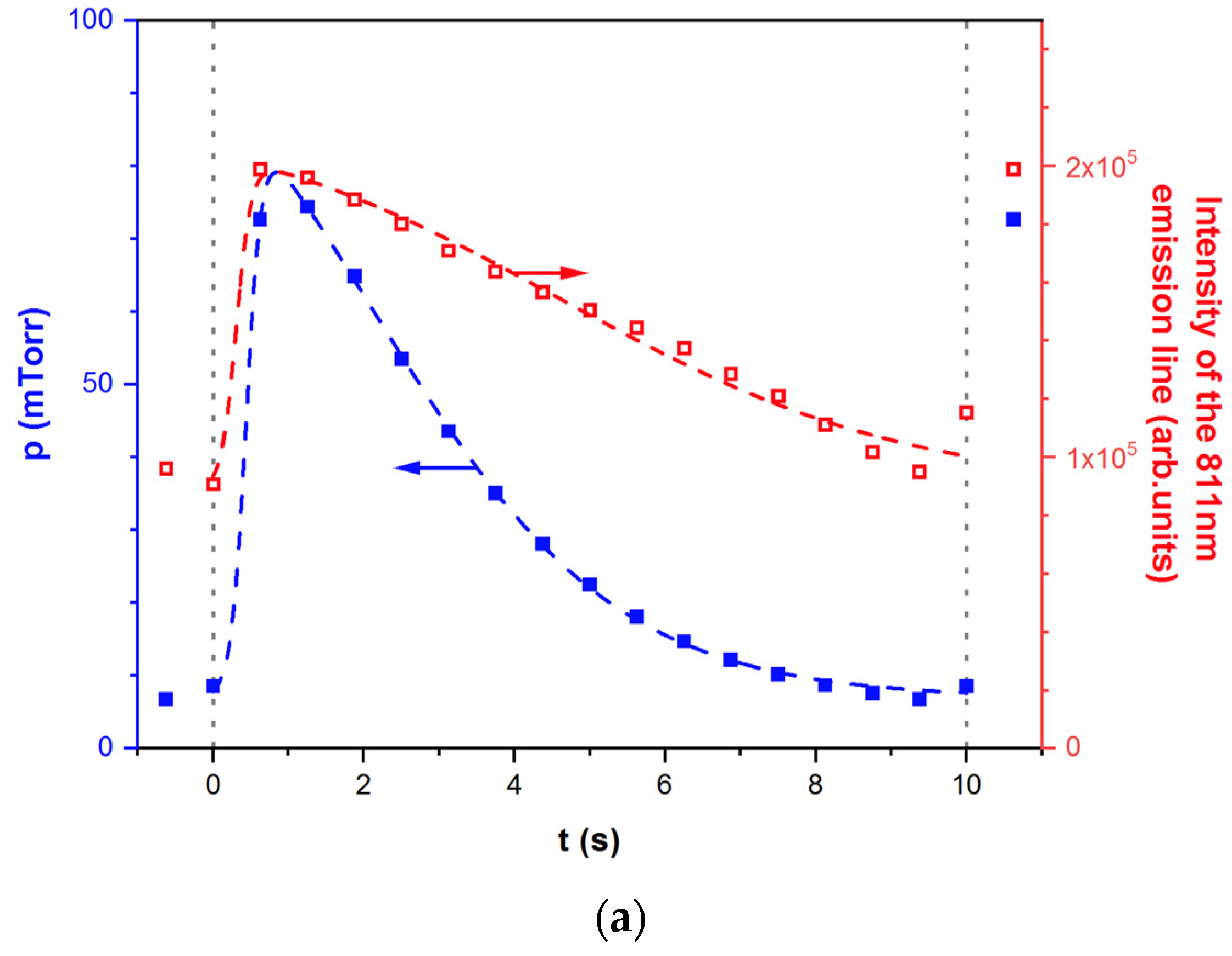 Atoms 10 00147 g003a Atoms 10 00147 g003a