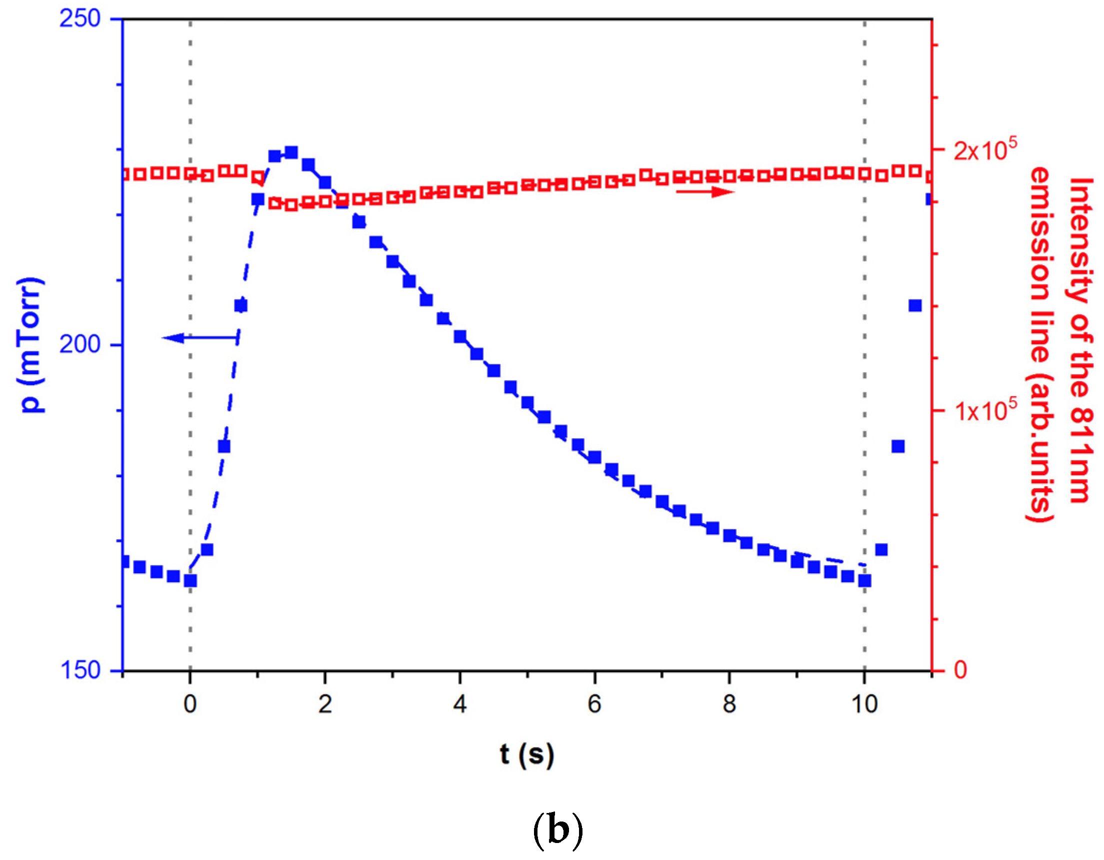 Atoms 10 00147 g003b Atoms 10 00147 g003b