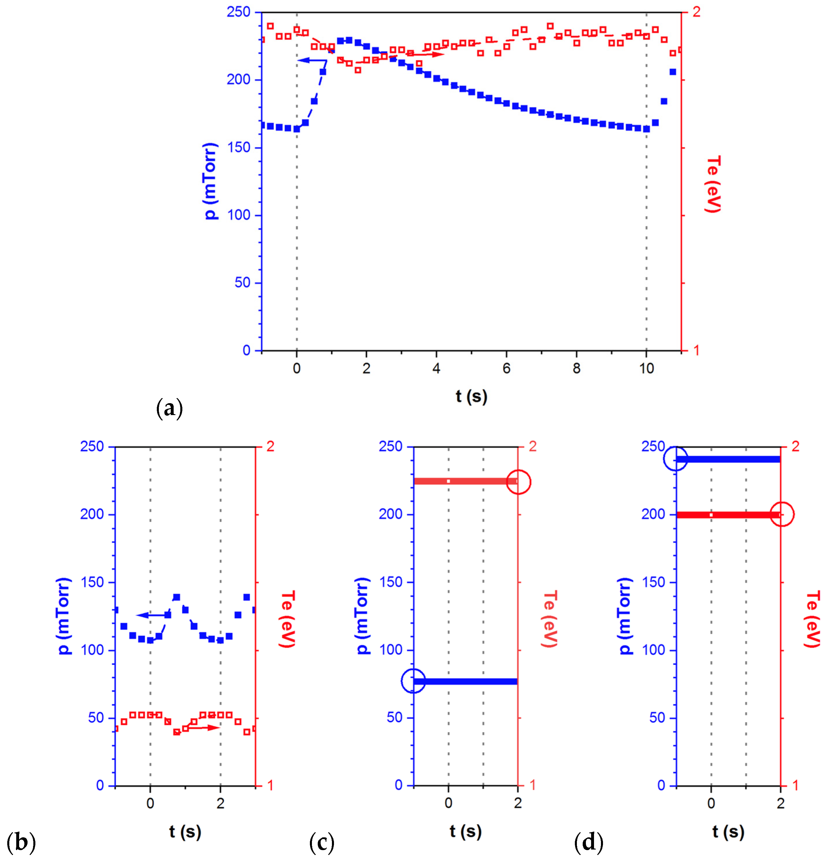Atoms 10 00147 g008 Atoms 10 00147 g008