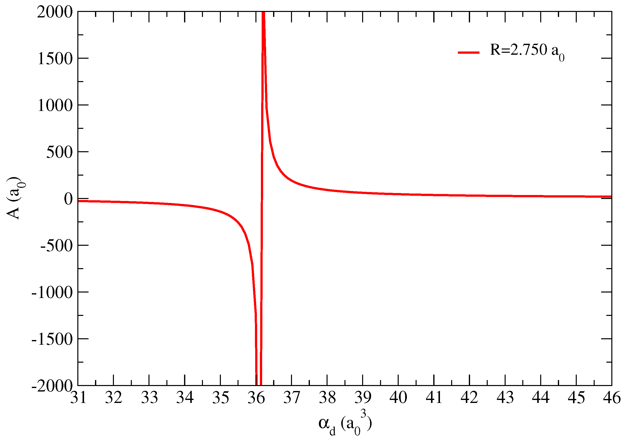 Atoms 11 00008 g001 Atoms 11 00008 g001