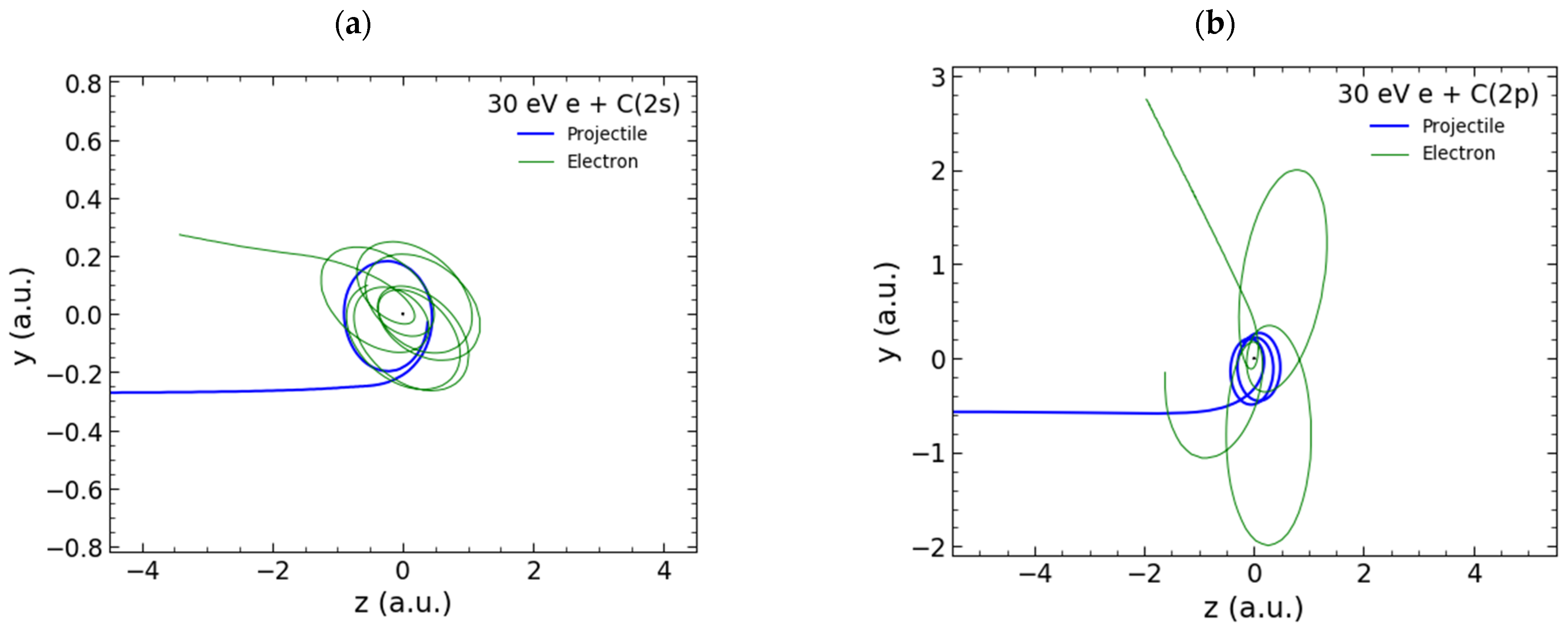 Atoms 11 00016 g005a
