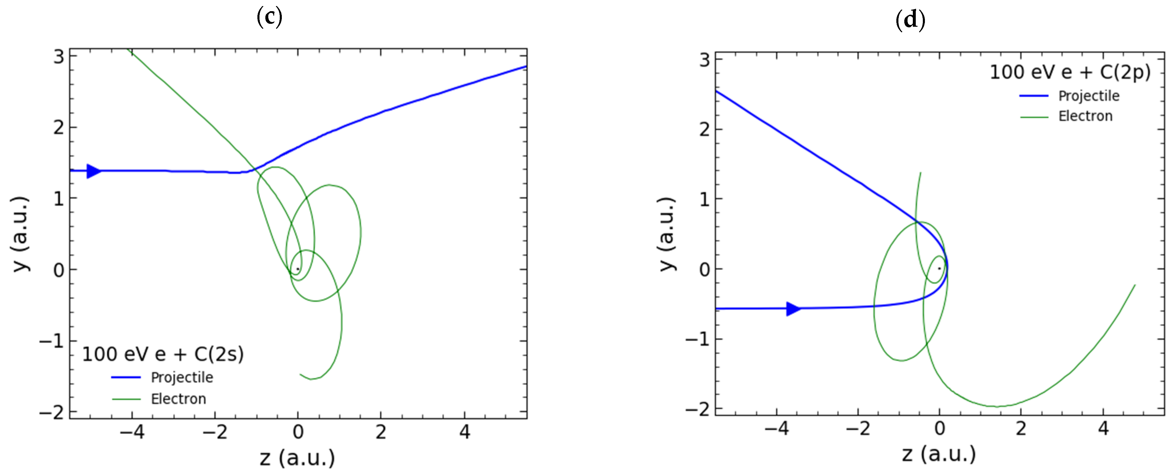 Atoms 11 00016 g005b
