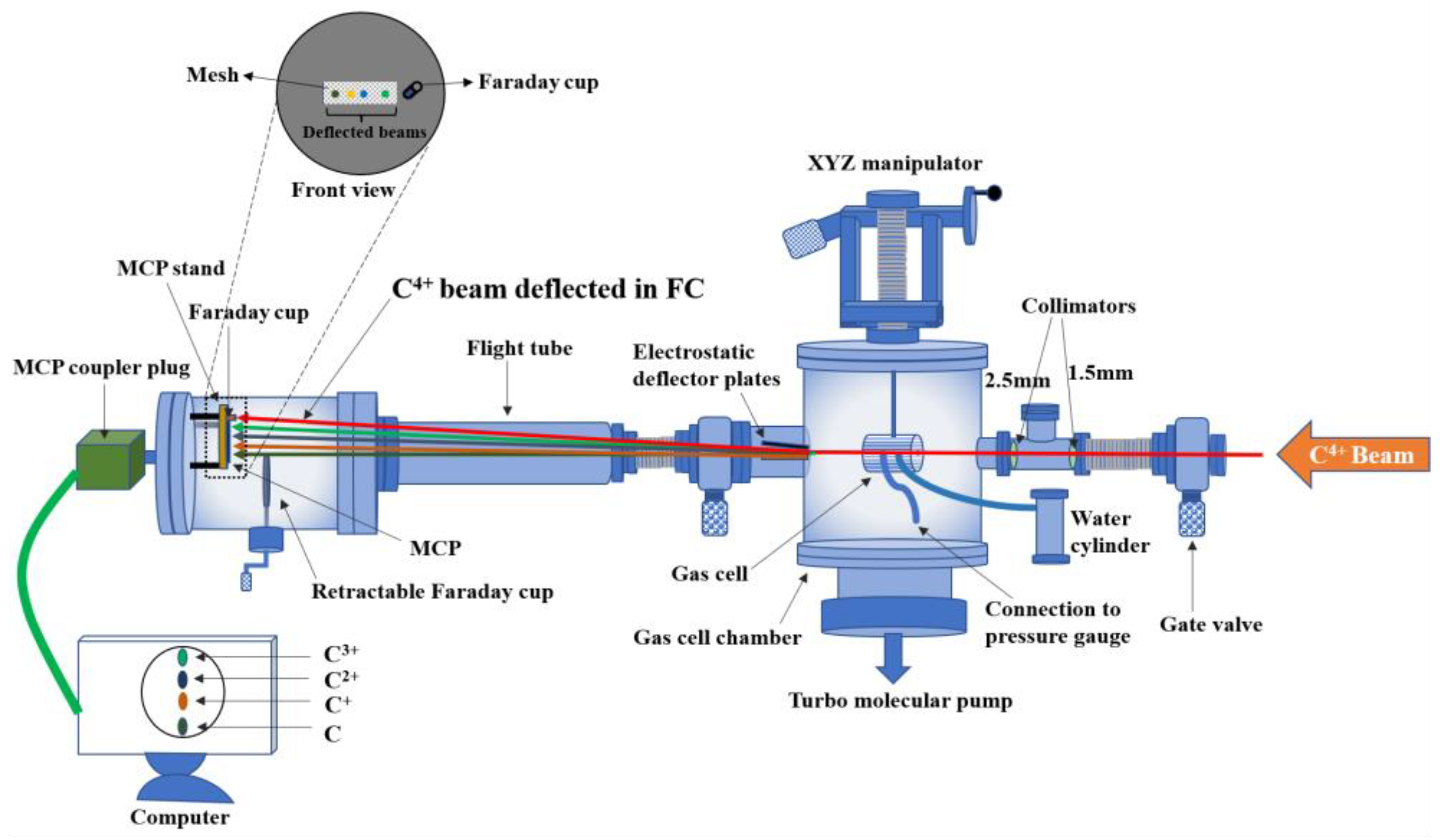 Atoms 11 00021 g001 Atoms 11 00021 g001
