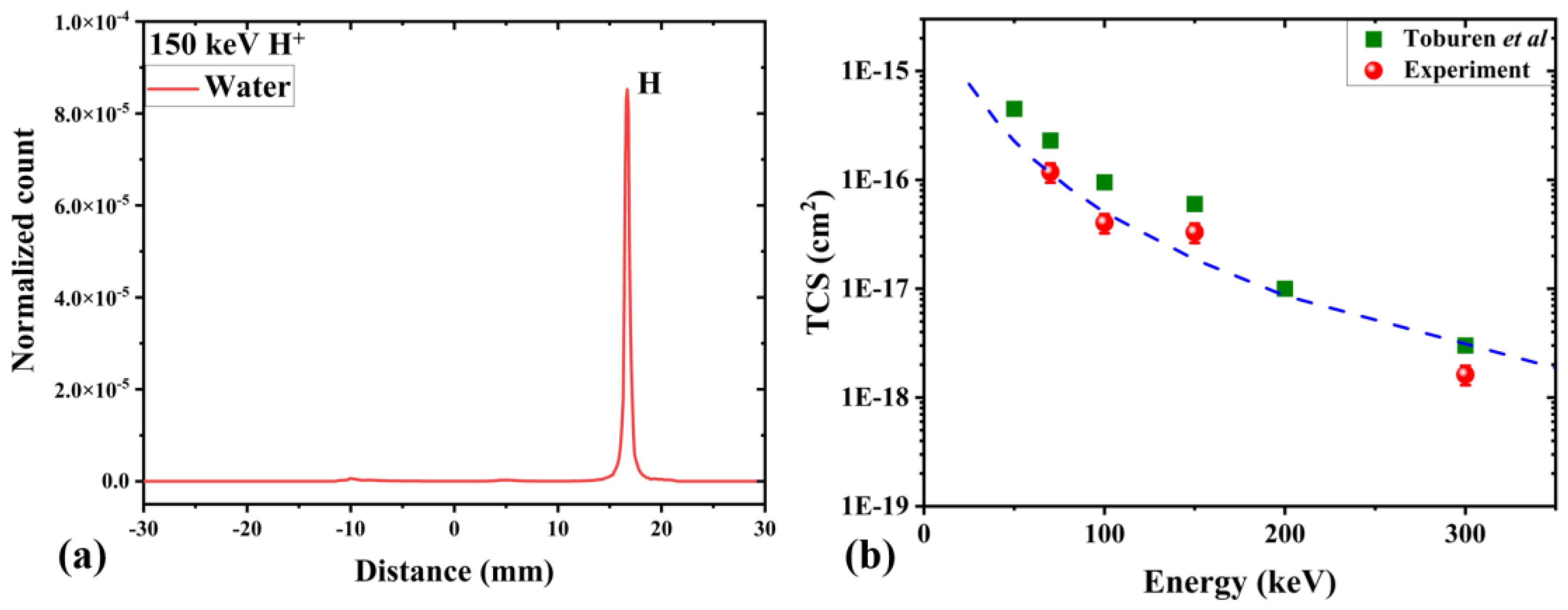 Atoms 11 00021 g003 Atoms 11 00021 g003