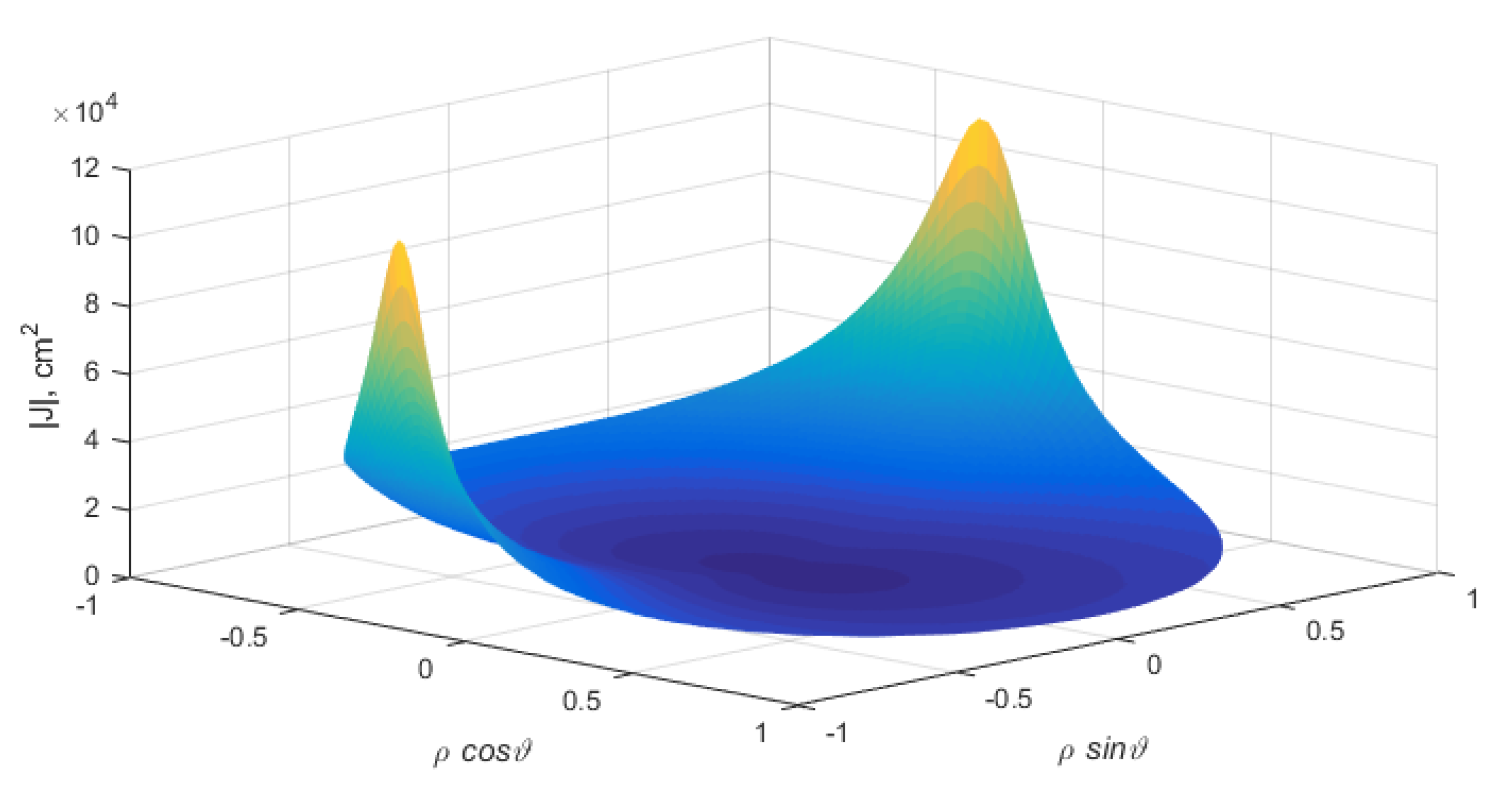 Atoms 11 00024 g006 Atoms 11 00024 g006