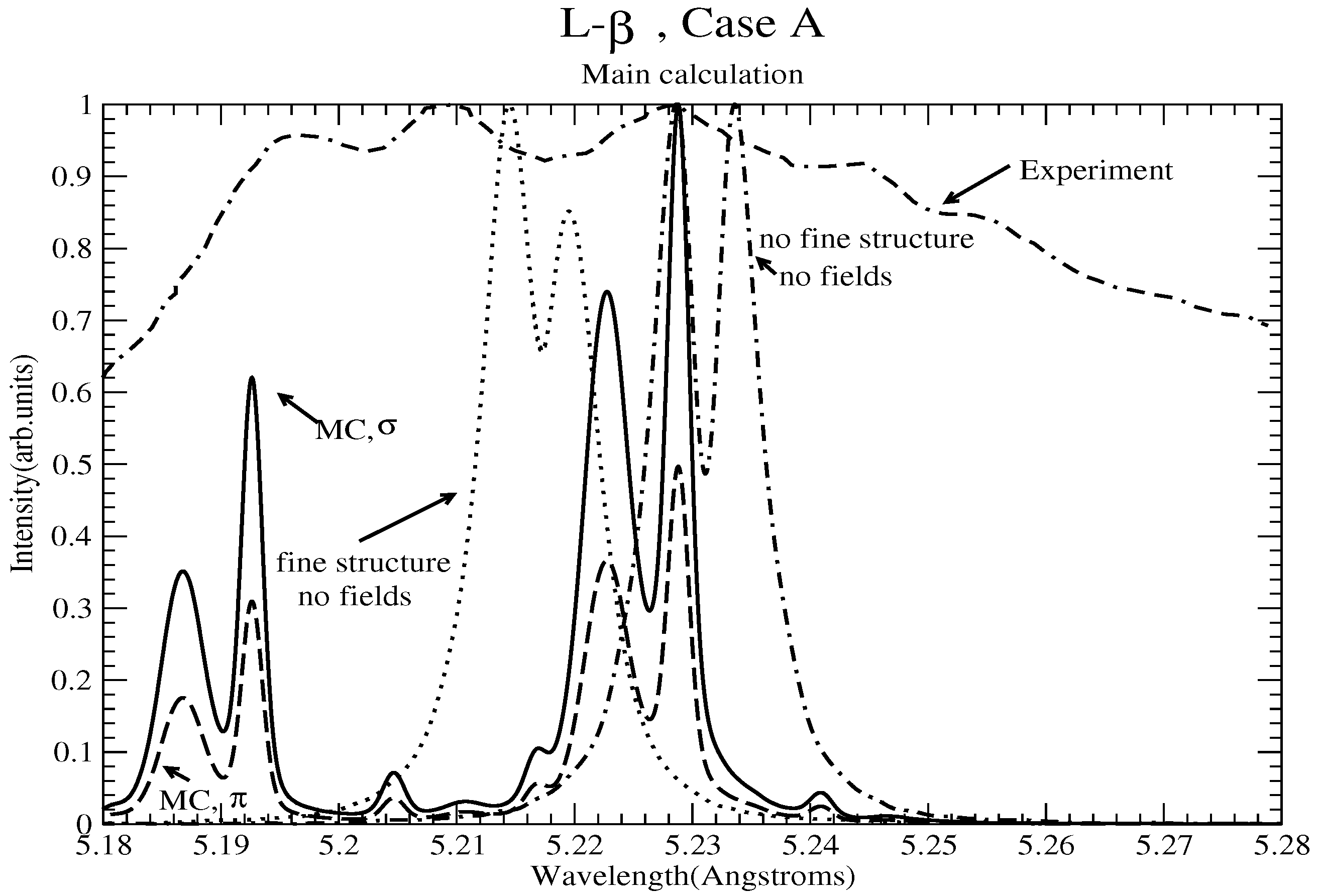 Atoms 11 00029 g001 550