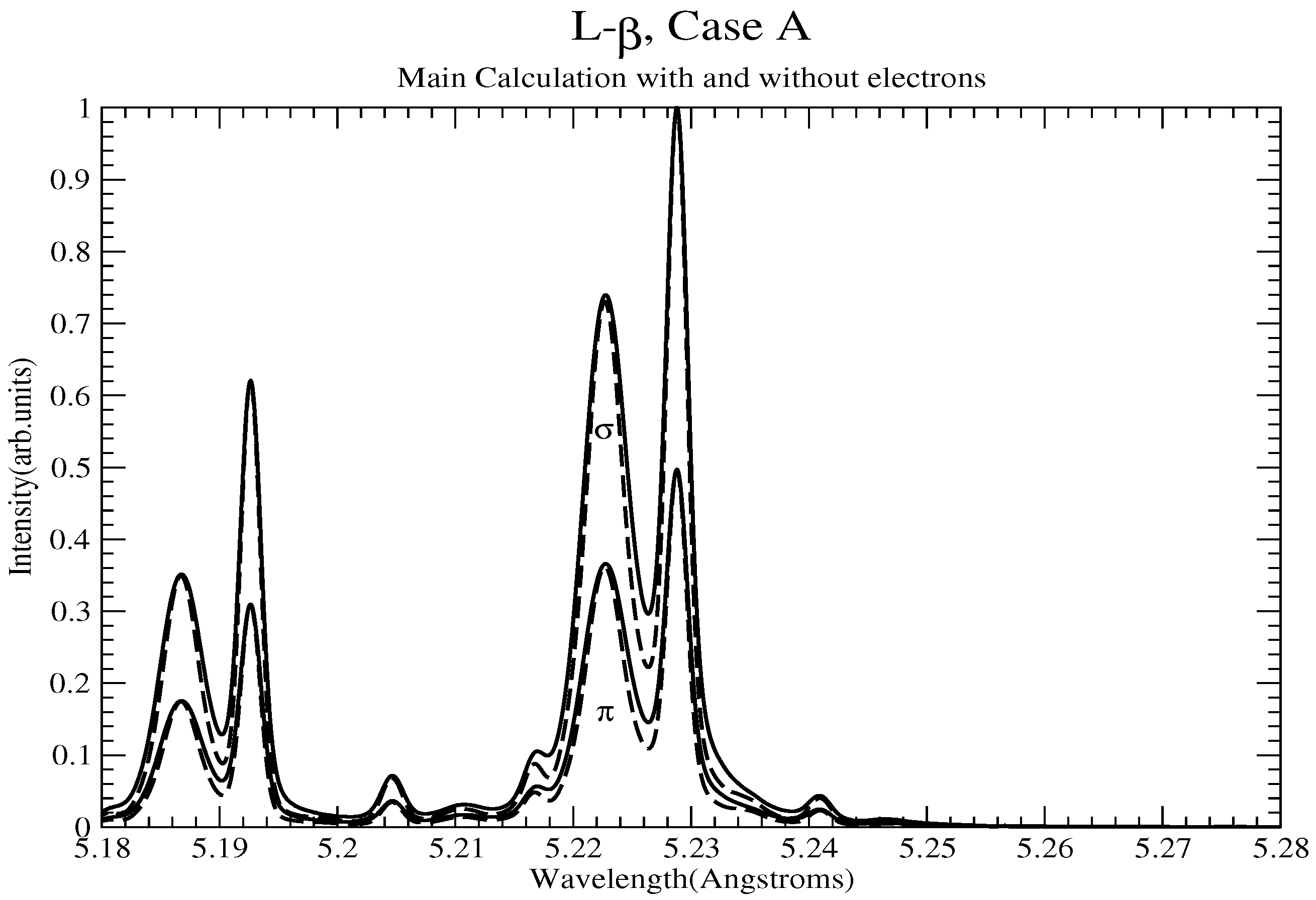 Atoms 11 00029 g002 550