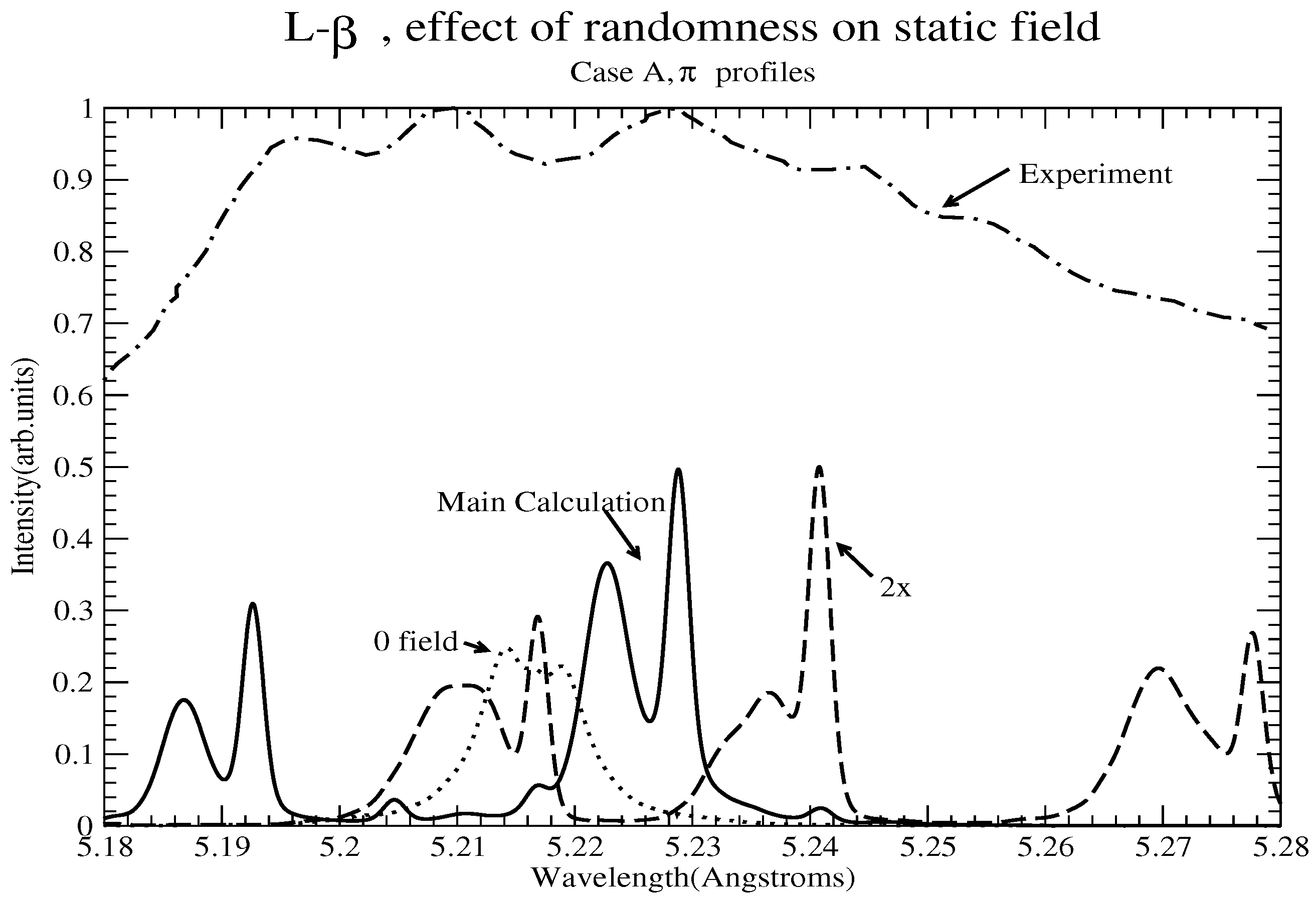 Atoms 11 00029 g007 550