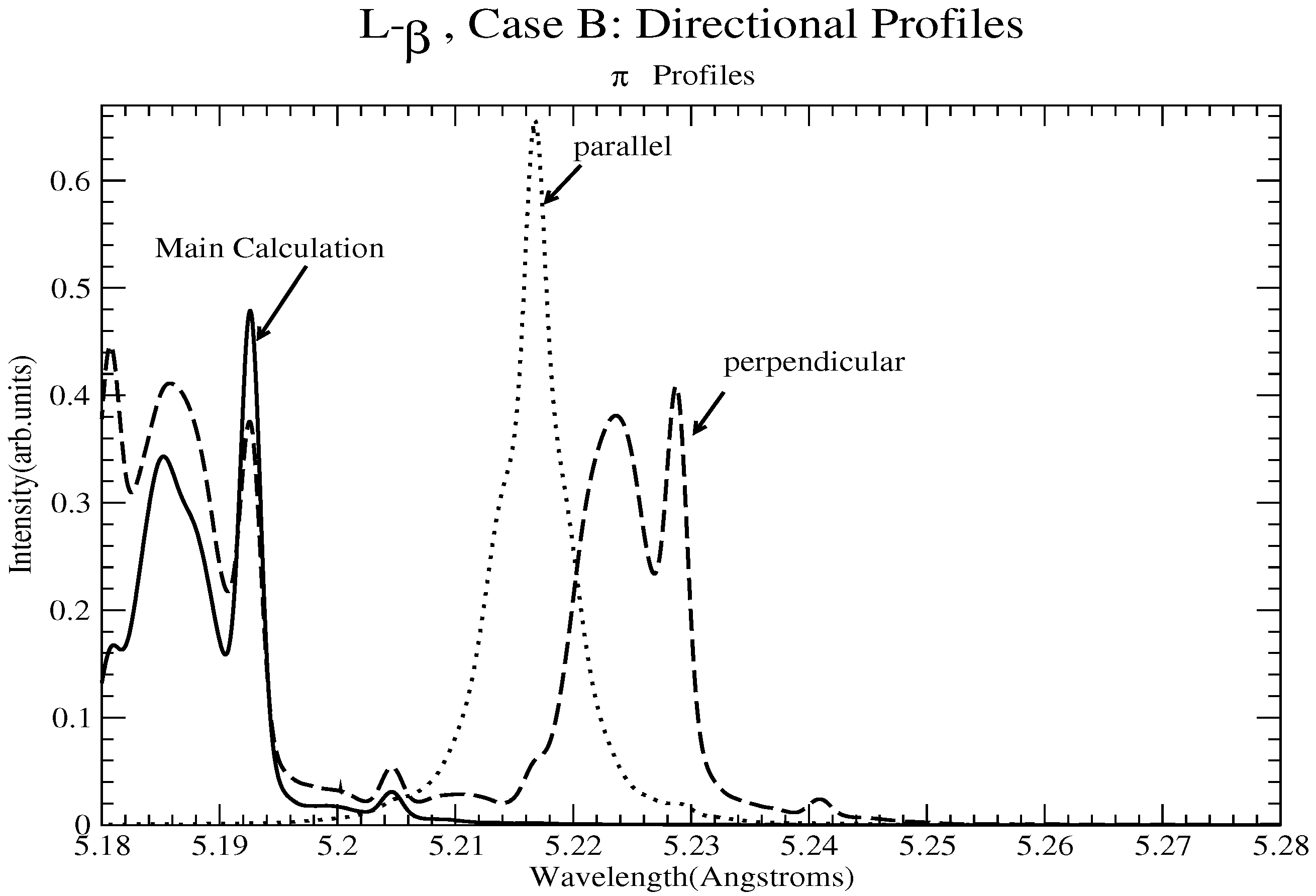 Atoms 11 00029 g015 550