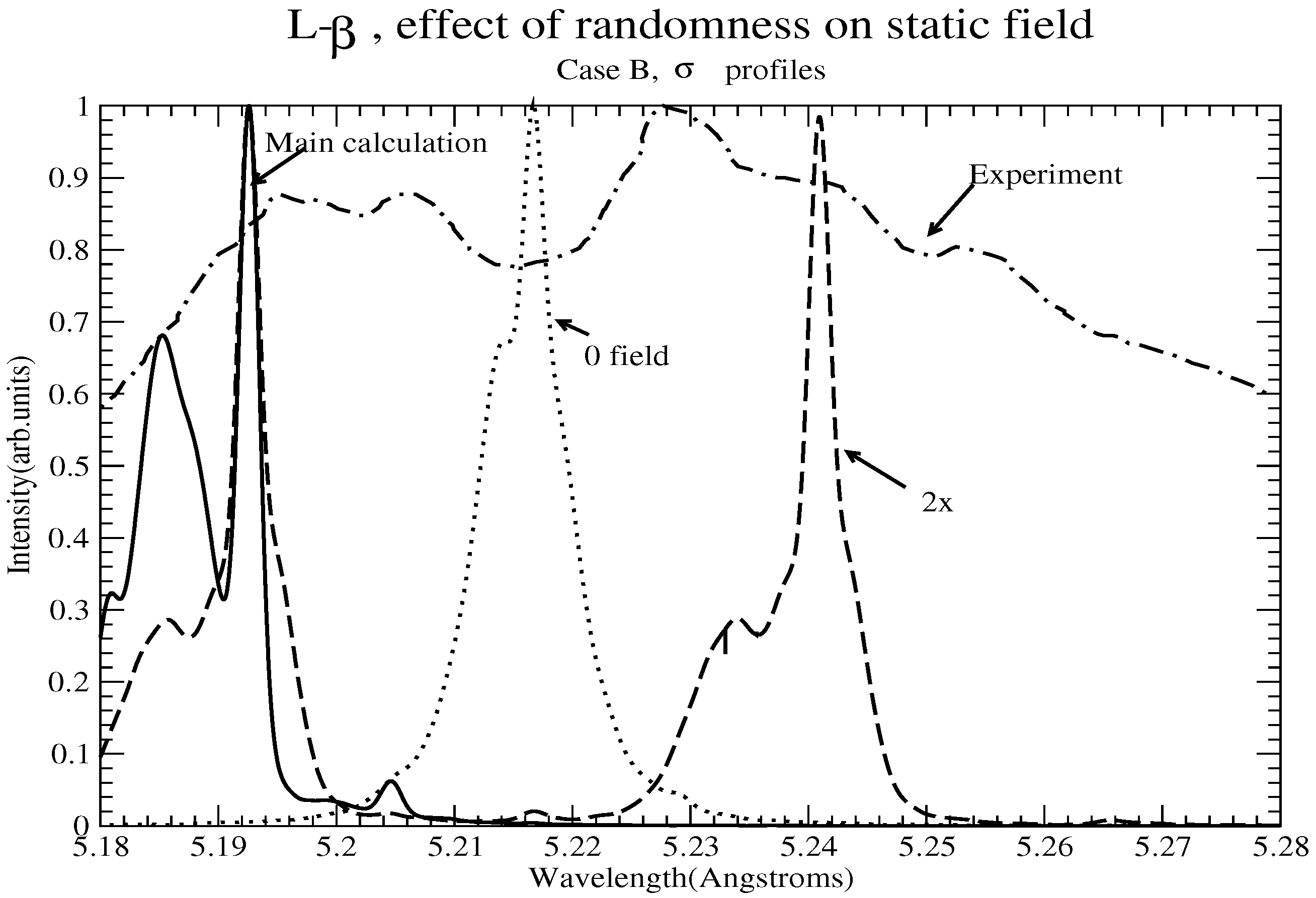 Atoms 11 00029 g016 550