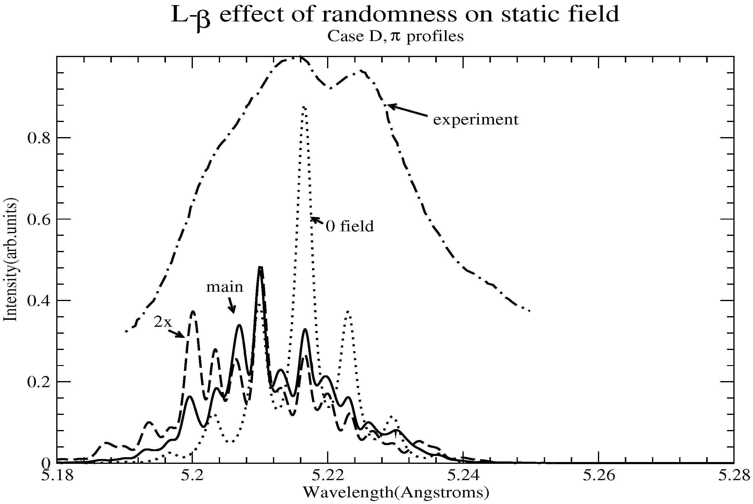 Atoms 11 00029 g035 550