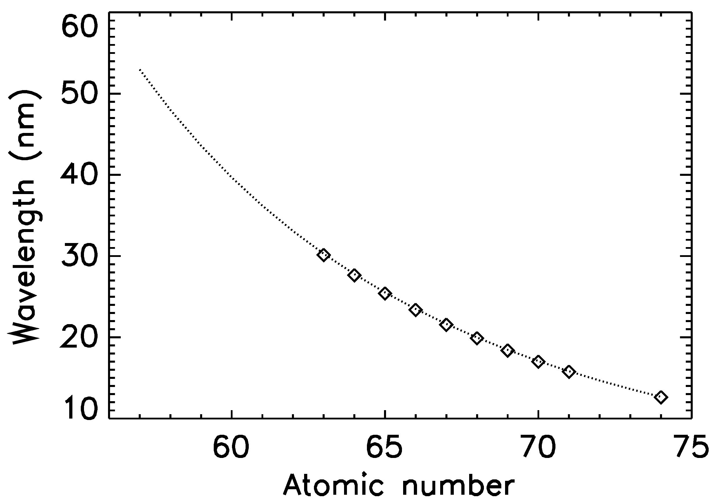 Atoms 11 00033 g003 Atoms 11 00033 g003