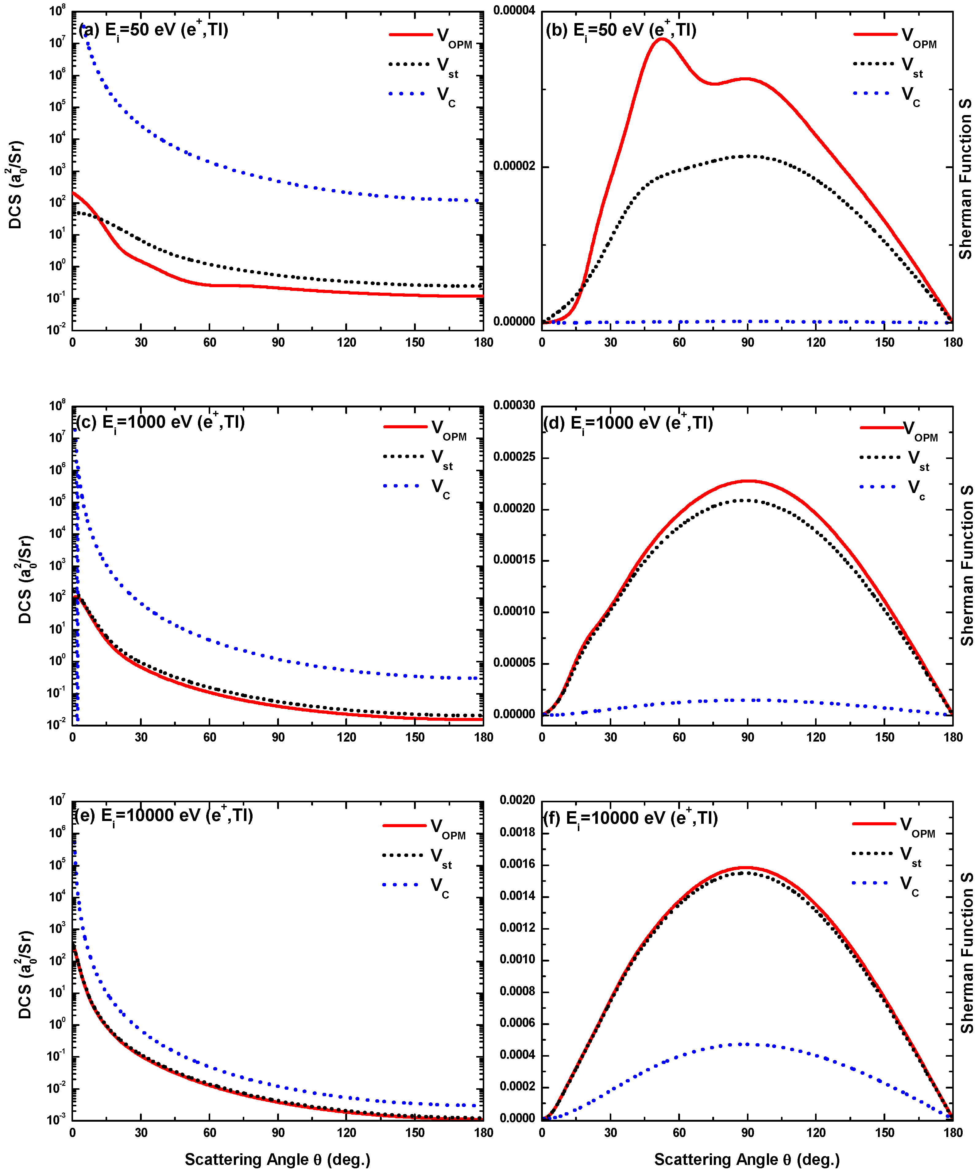 Atoms 11 00037 g005 550