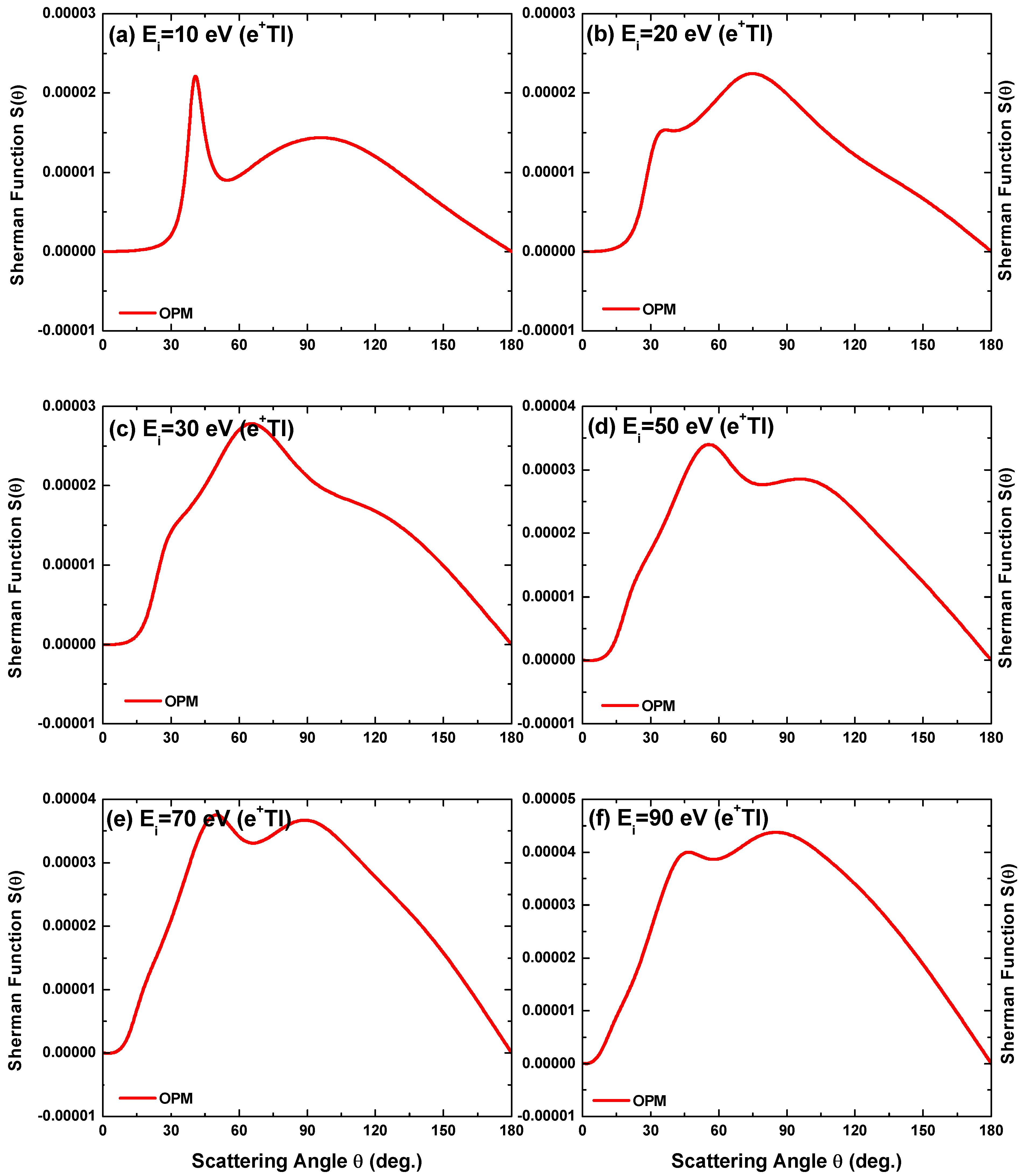 Atoms 11 00037 g024 550