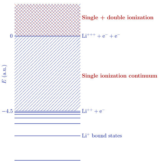 Charge-State Distributions after Beta Decay of 6He to Form 6Li+