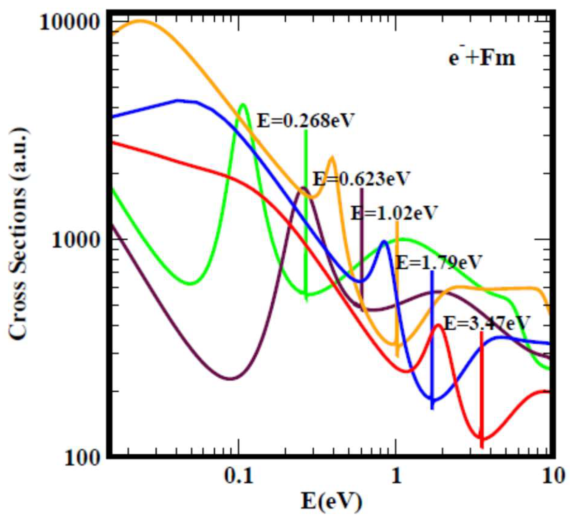Atoms 11 00047 g002a