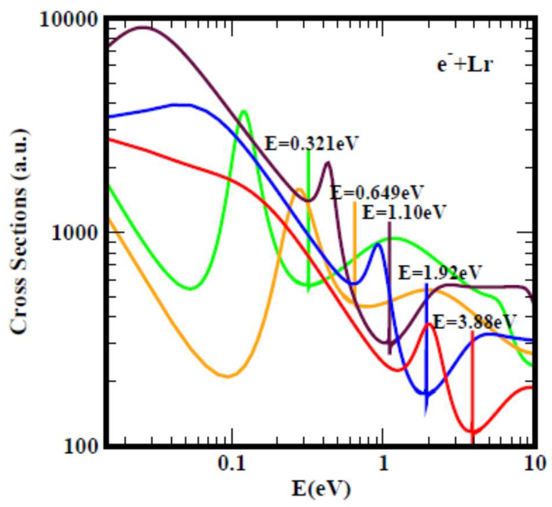 Atoms 11 00047 g002b