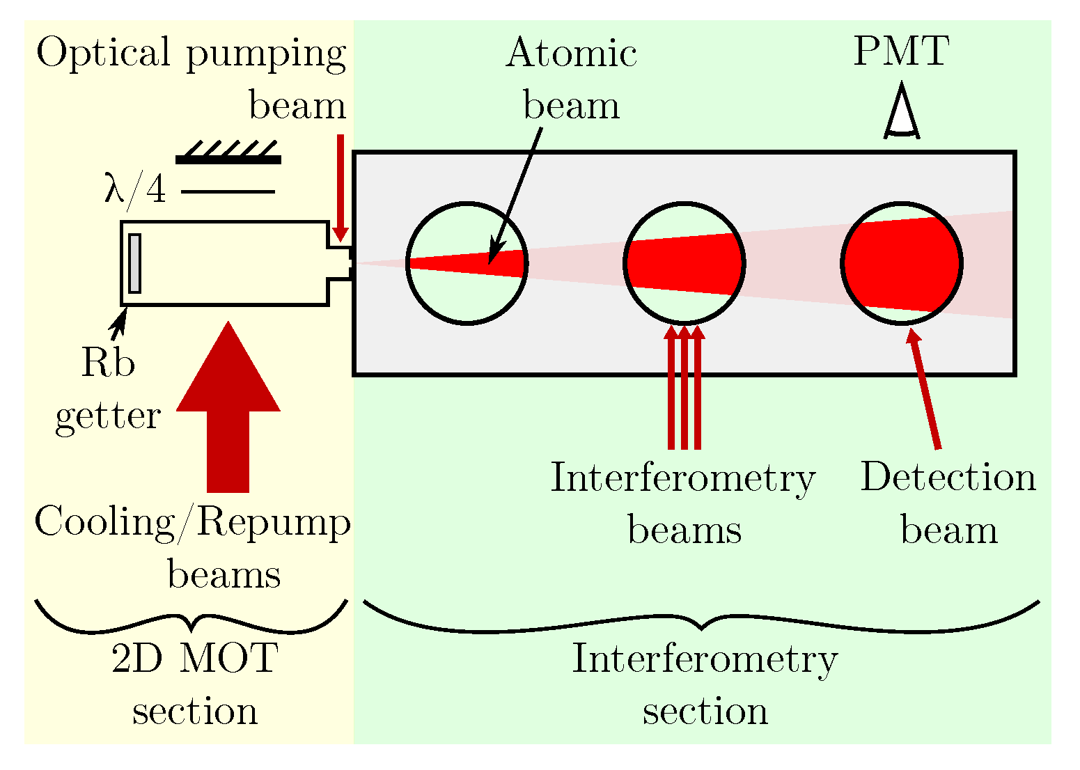 New Ion Source for Focused Ion Beams uses Cold Atomic Beam