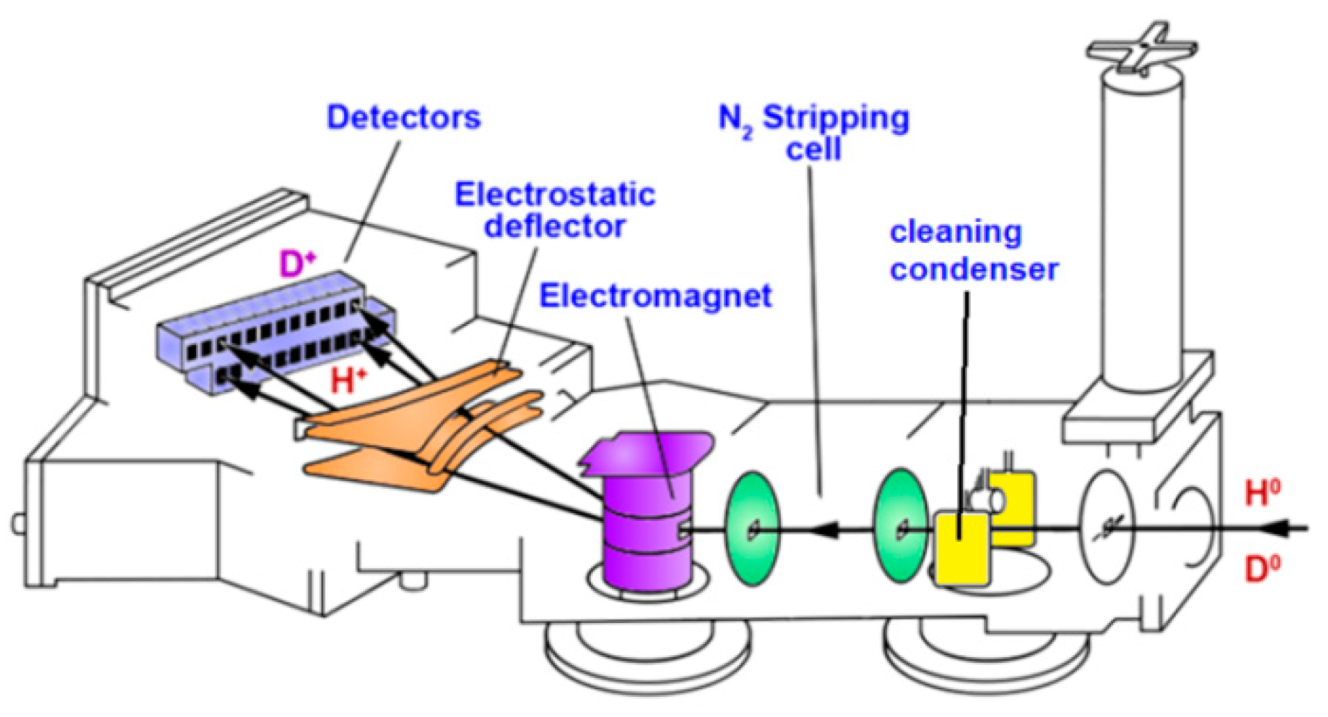 Atoms 11 00053 g001 Atoms 11 00053 g001
