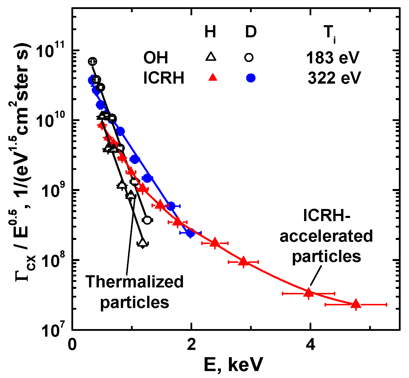 Atoms 11 00053 g007 Atoms 11 00053 g007