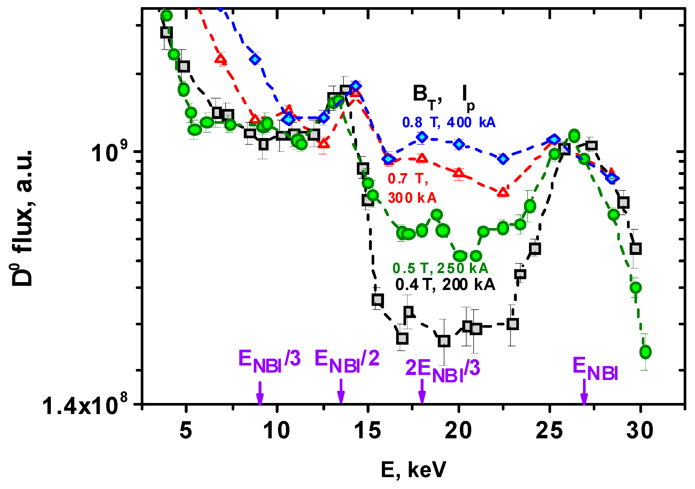 Atoms 11 00053 g008 Atoms 11 00053 g008