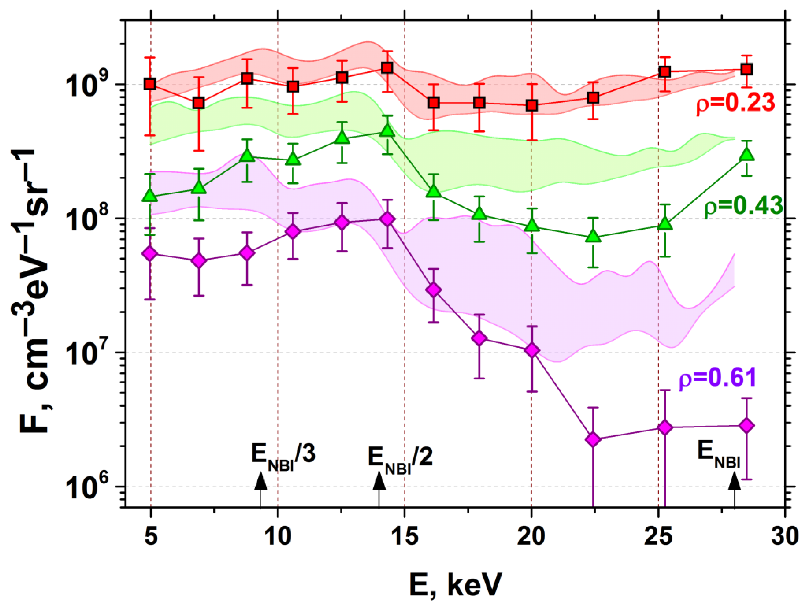 Atoms 11 00053 g012 Atoms 11 00053 g012