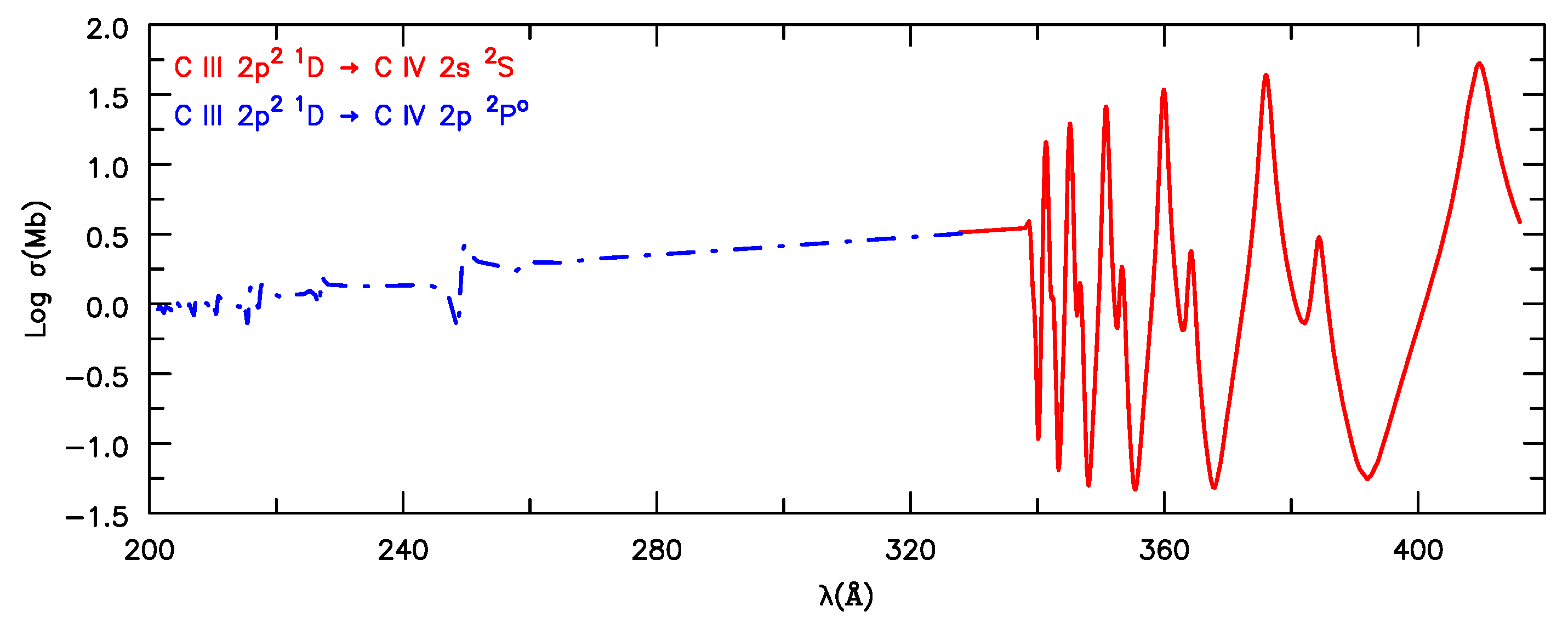 Atoms 11 00054 g002 Atoms 11 00054 g002