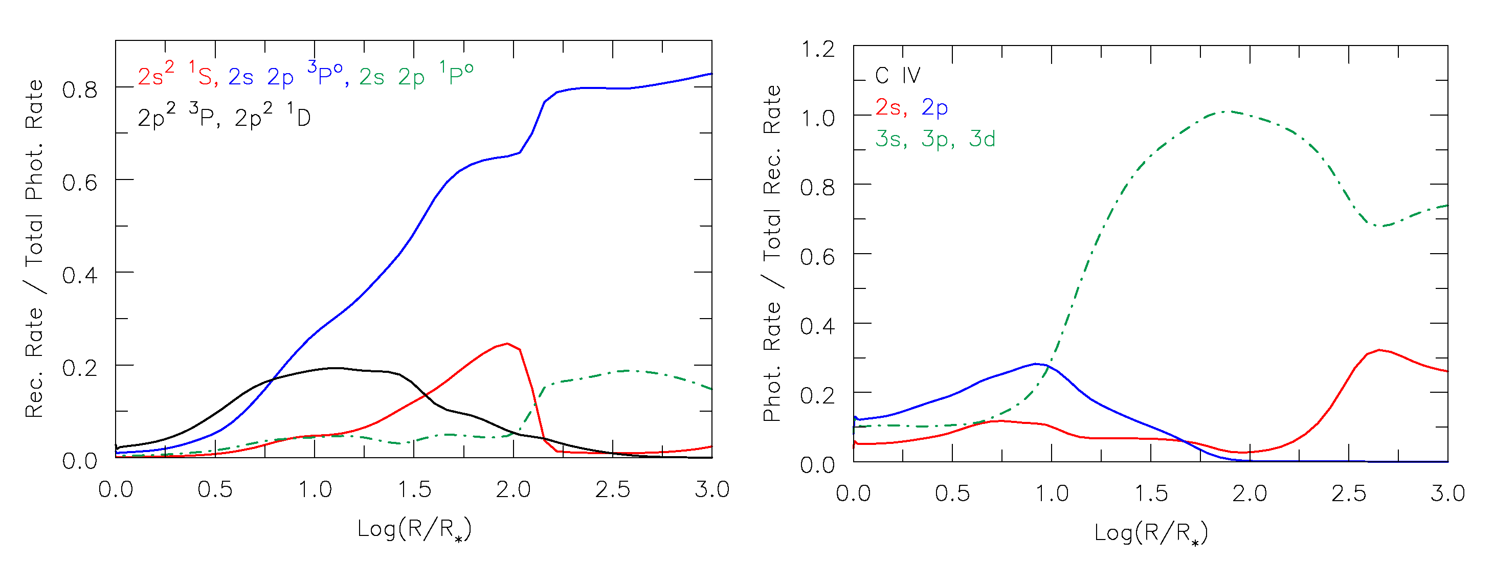 Atoms 11 00054 g012 Atoms 11 00054 g012