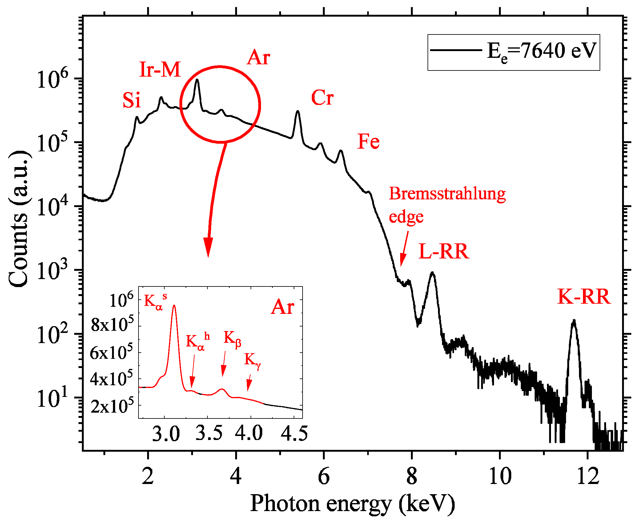 Atoms 11 00058 g003 Atoms 11 00058 g003