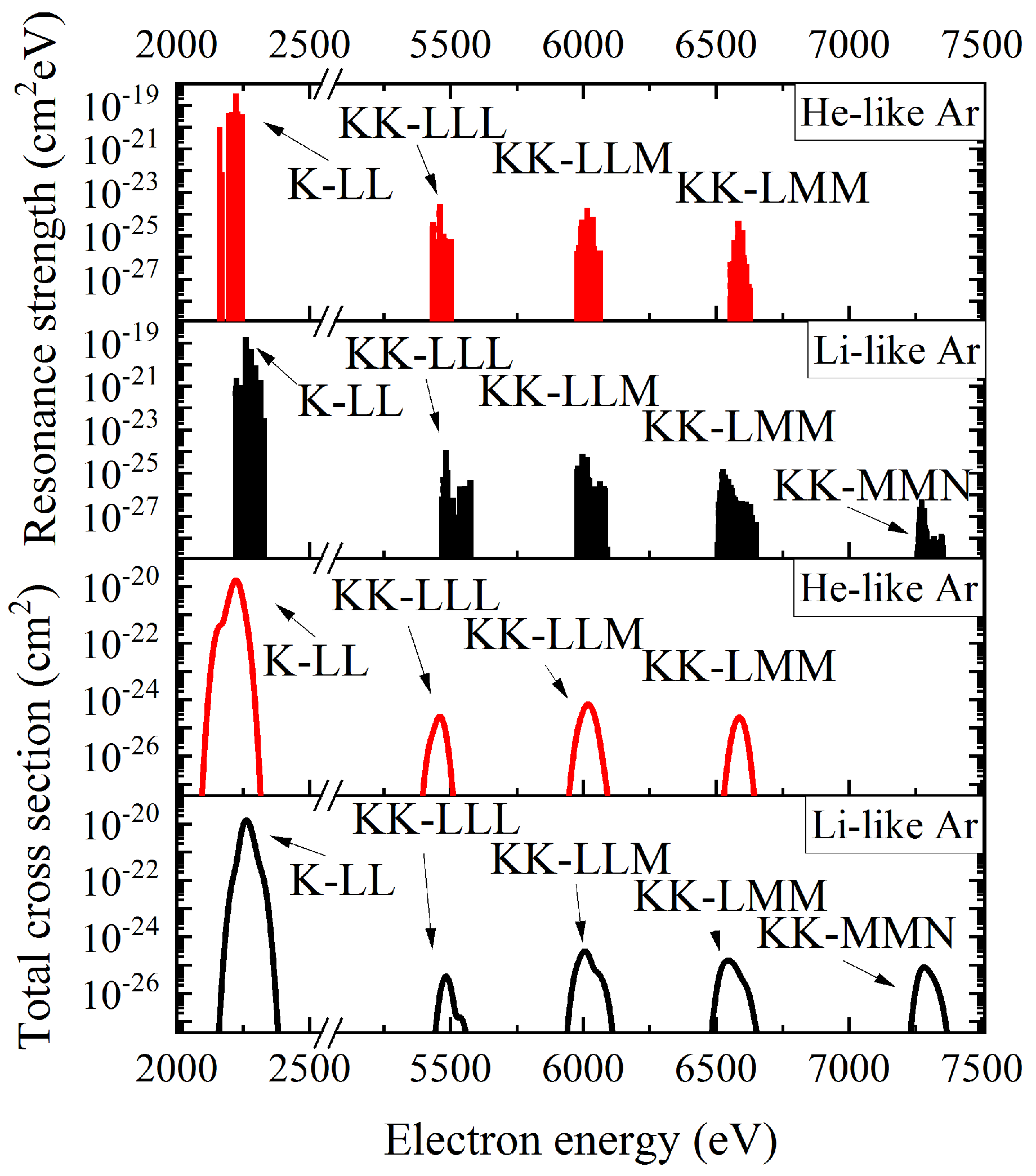 Atoms 11 00058 g004 Atoms 11 00058 g004