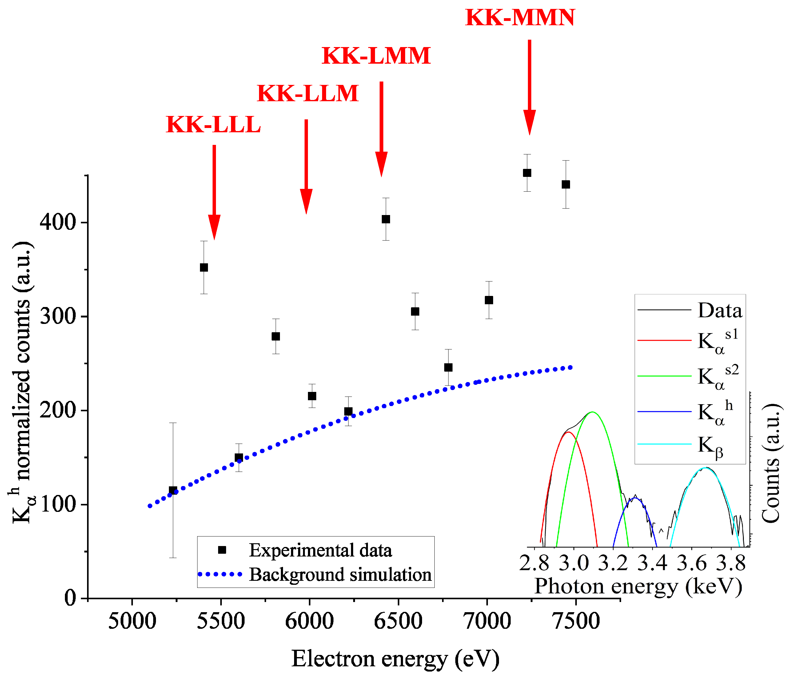 Atoms 11 00058 g008 Atoms 11 00058 g008