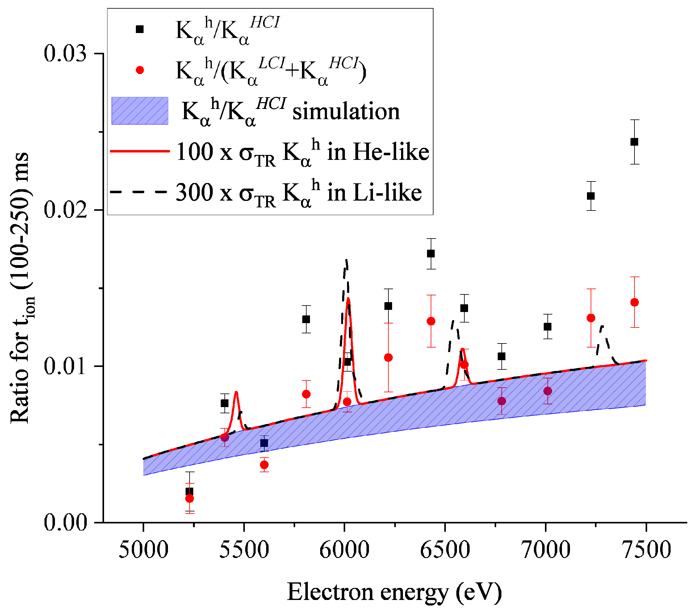 Atoms 11 00058 g009 Atoms 11 00058 g009