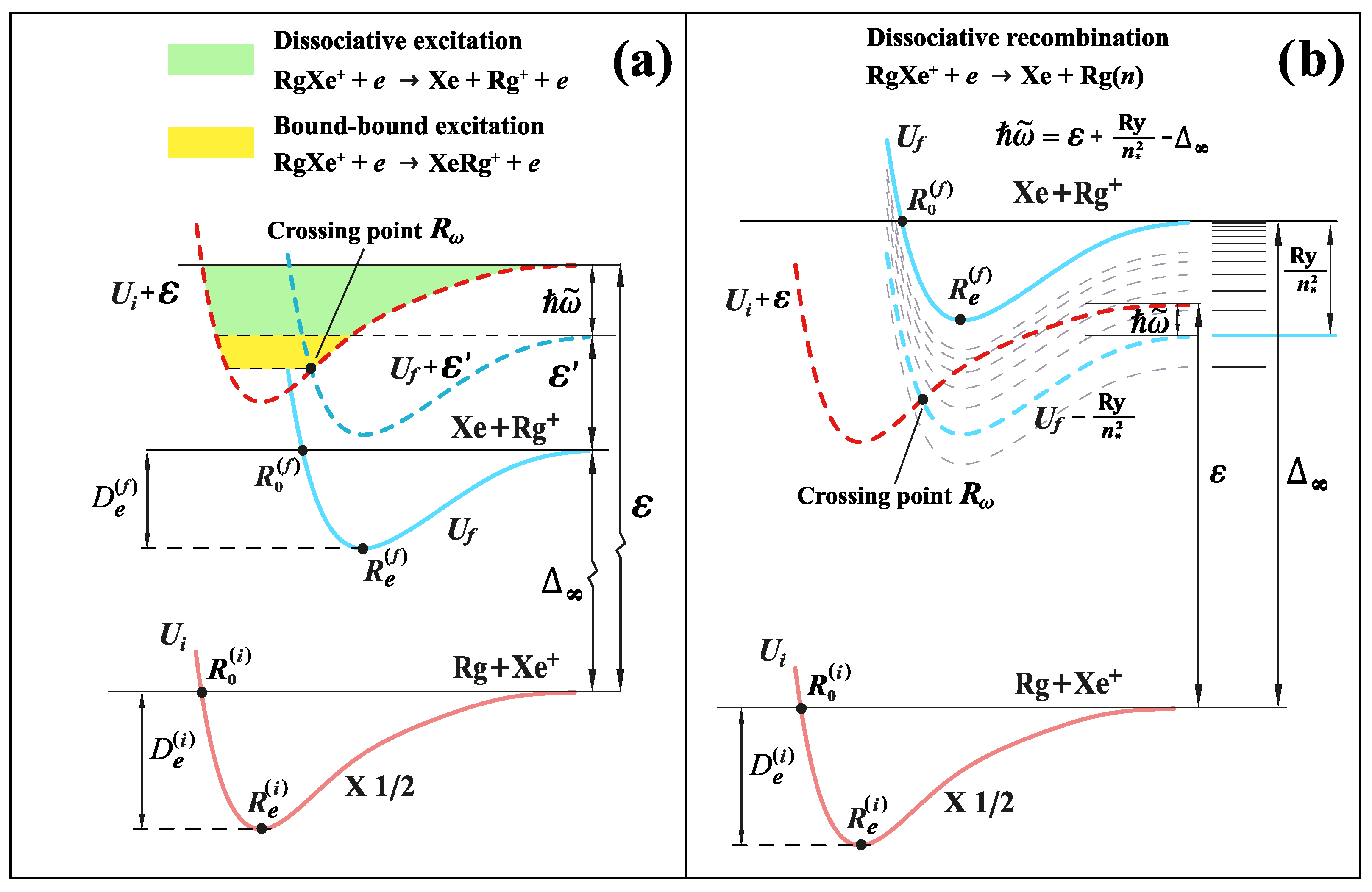 Atoms 11 00060 g001 Atoms 11 00060 g001