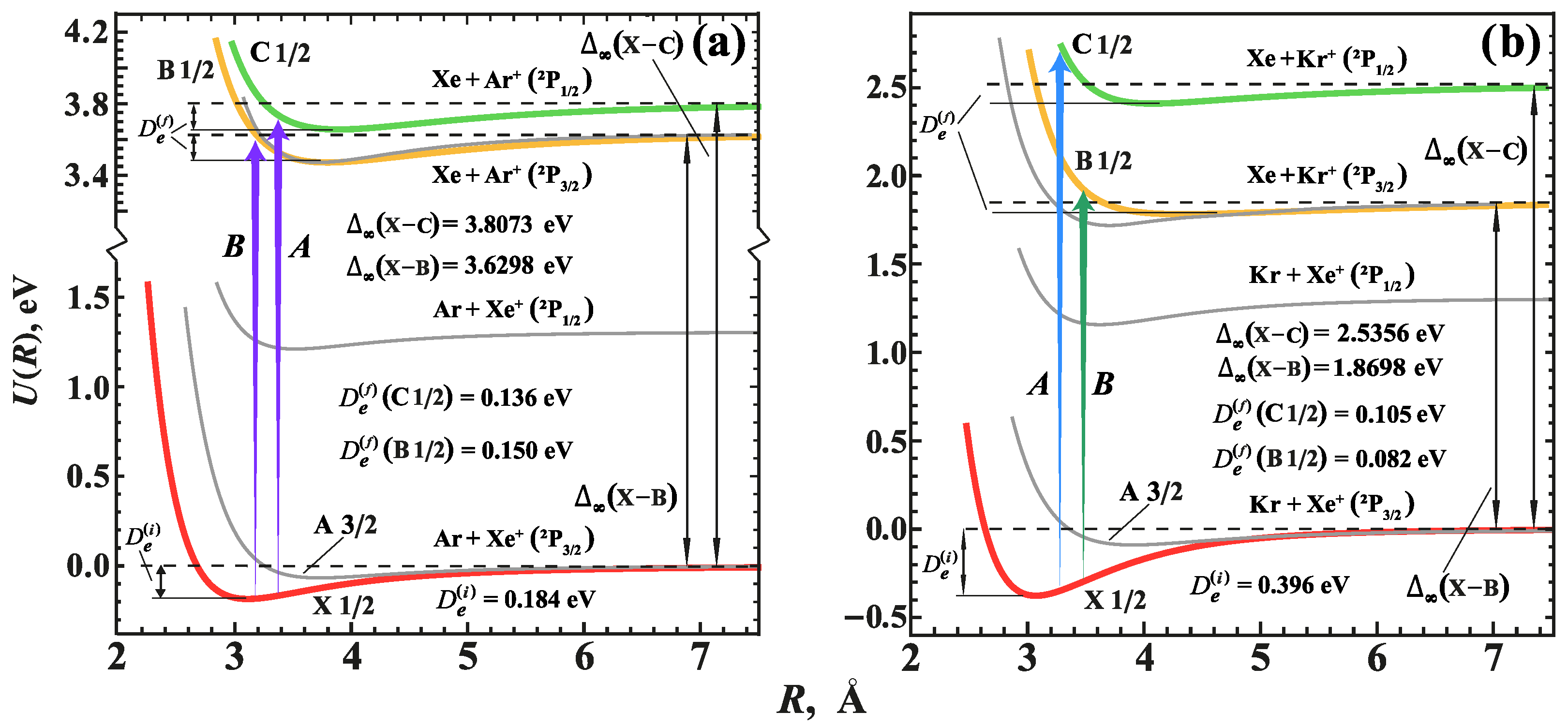 Atoms 11 00060 g002 Atoms 11 00060 g002