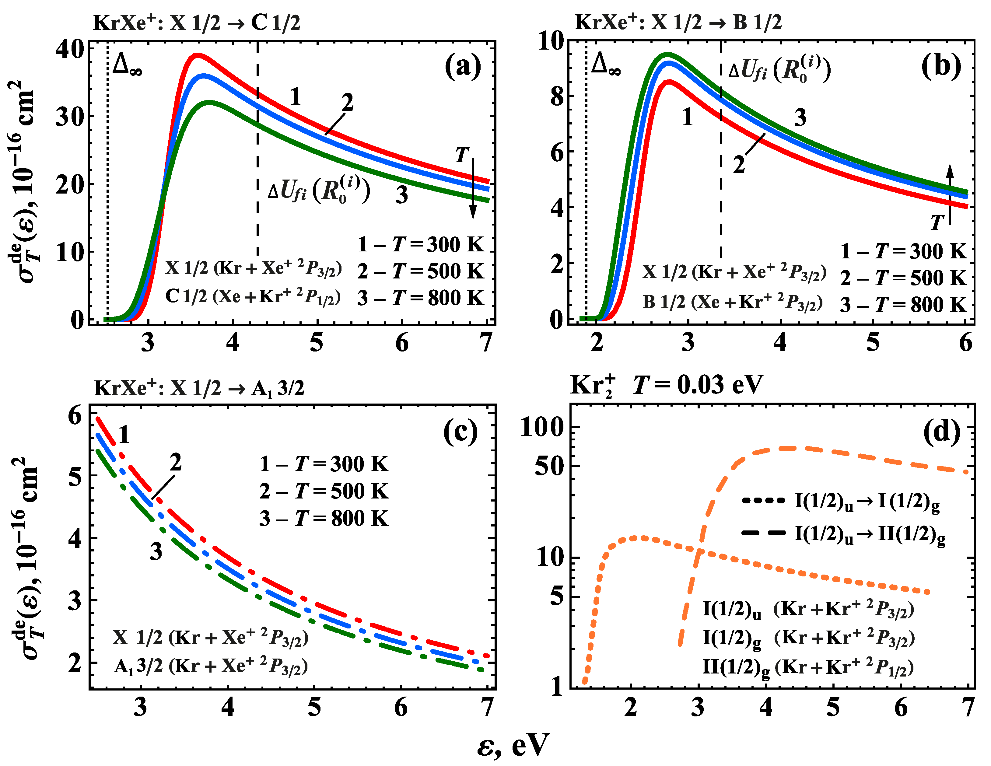 Atoms 11 00060 g004 Atoms 11 00060 g004
